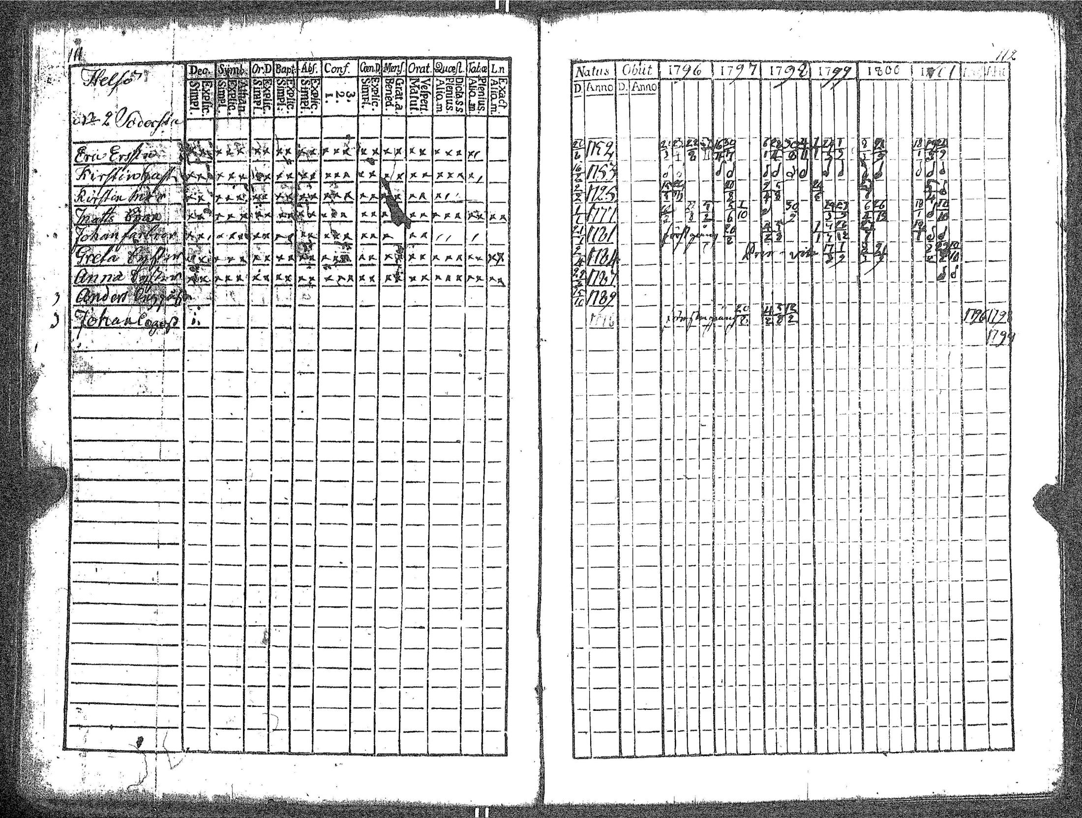 [ ../kirjat/Kirkonkirjat/kokar/rippikirja_1790-1819_jk791/kuvat/62.jpg ]