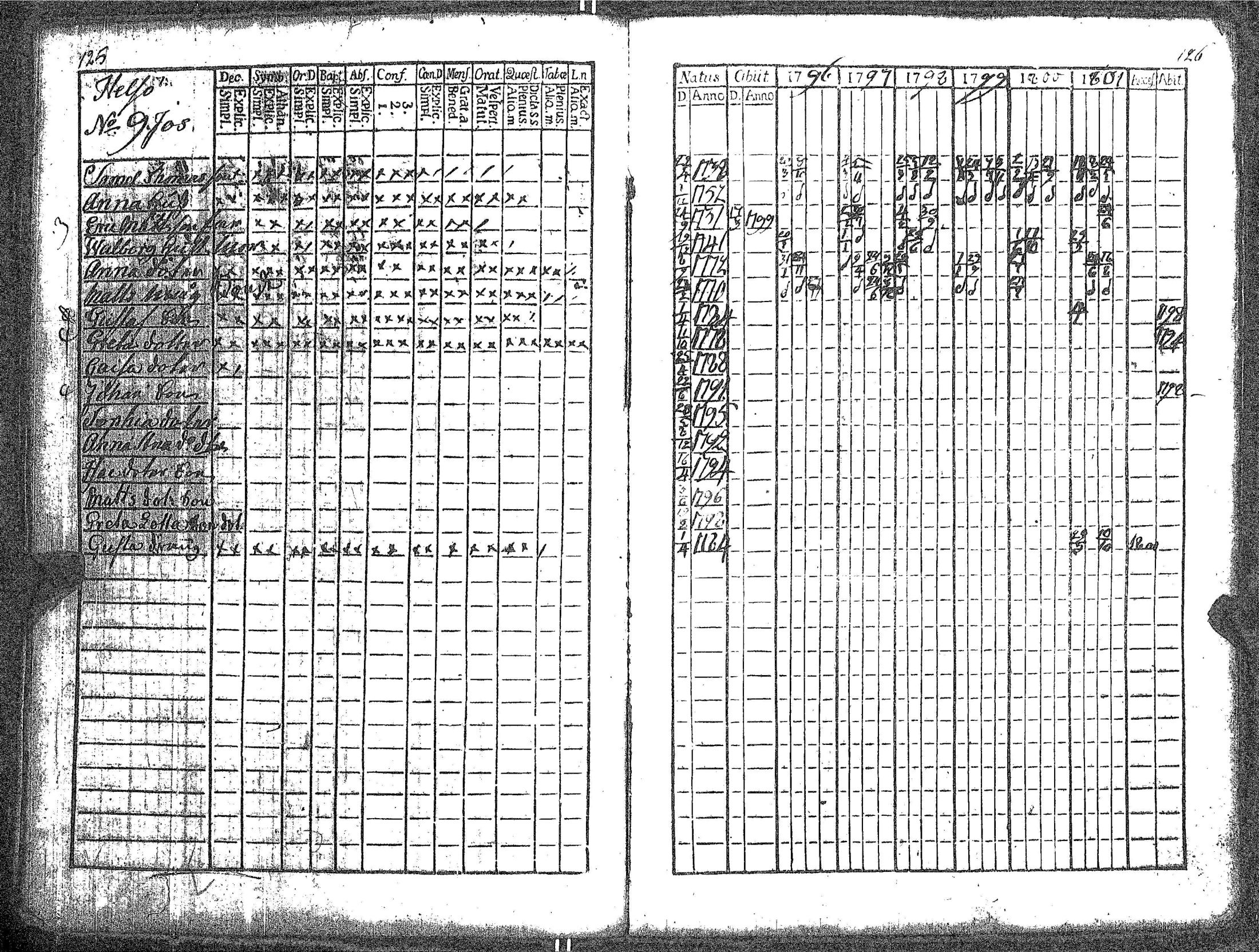 [ ../kirjat/Kirkonkirjat/kokar/rippikirja_1790-1819_jk791/kuvat/69.jpg ]