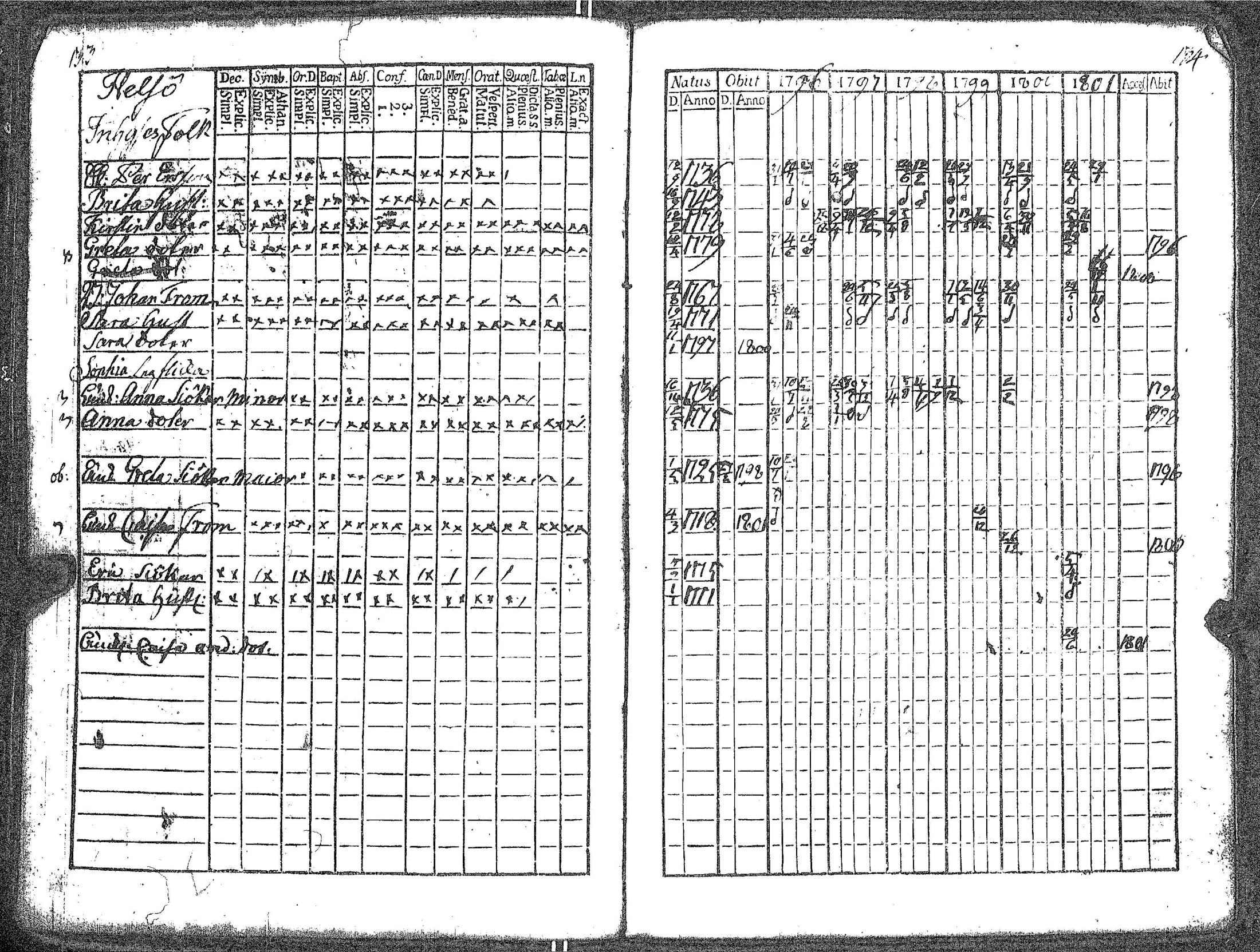[ ../kirjat/Kirkonkirjat/kokar/rippikirja_1790-1819_jk791/kuvat/73.jpg ]