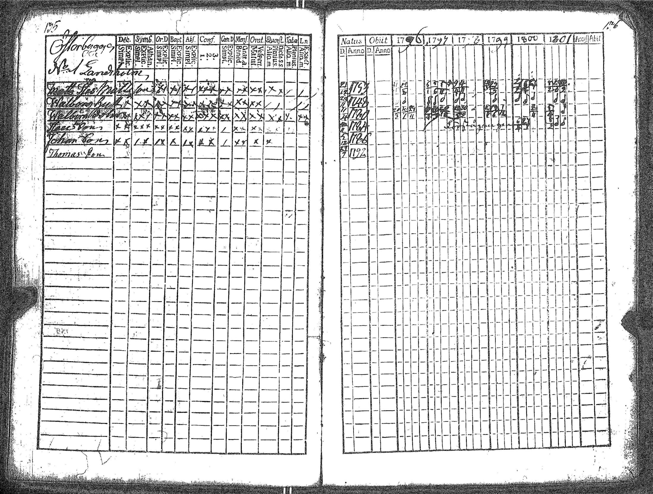 [ ../kirjat/Kirkonkirjat/kokar/rippikirja_1790-1819_jk791/kuvat/74.jpg ]