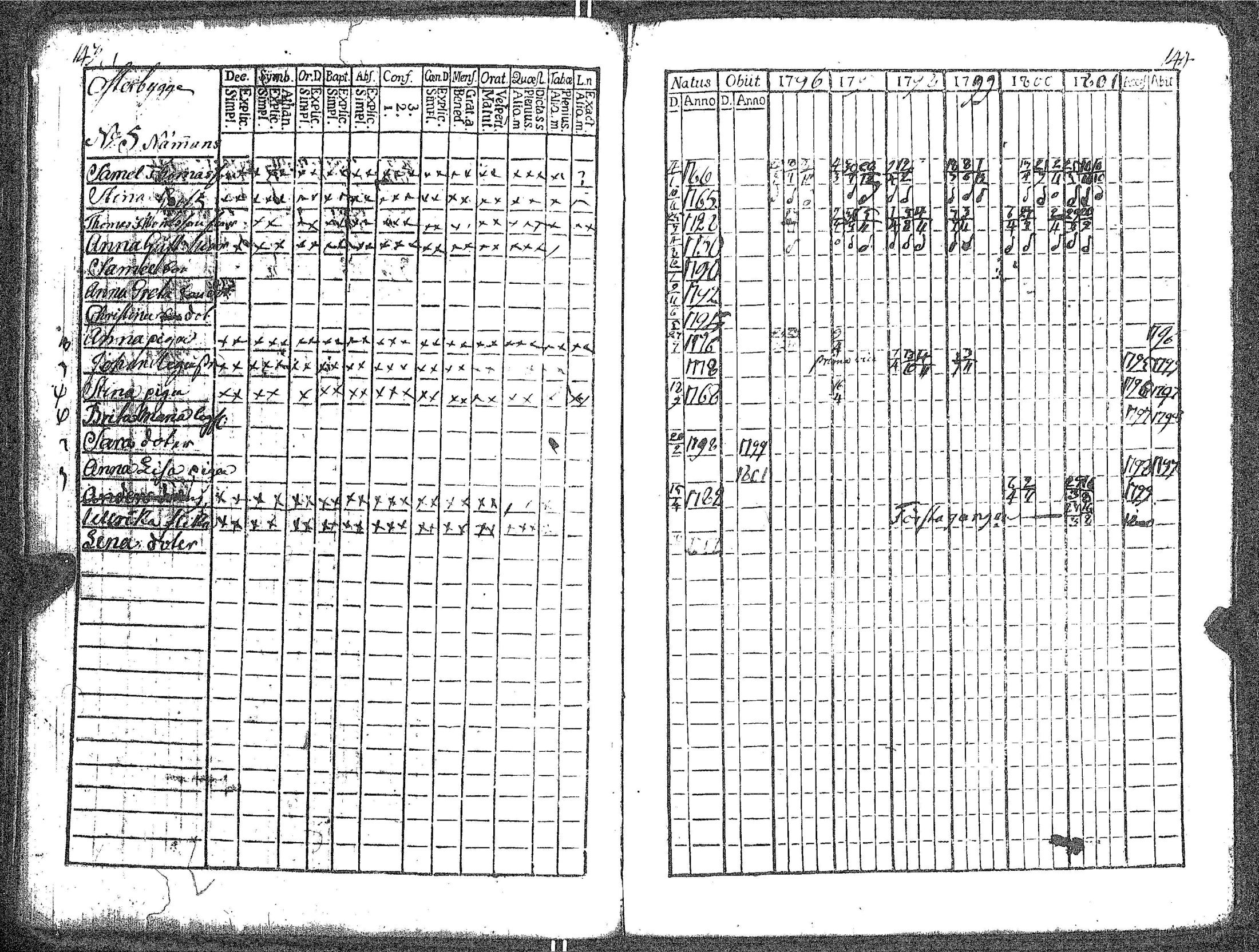 [ ../kirjat/Kirkonkirjat/kokar/rippikirja_1790-1819_jk791/kuvat/78.jpg ]
