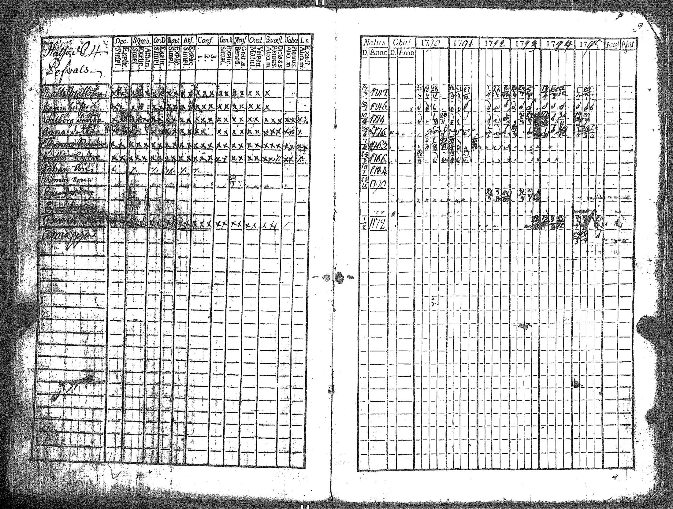 [ ../kirjat/Kirkonkirjat/kokar/rippikirja_1790-1819_jk791/kuvat/8.jpg ]