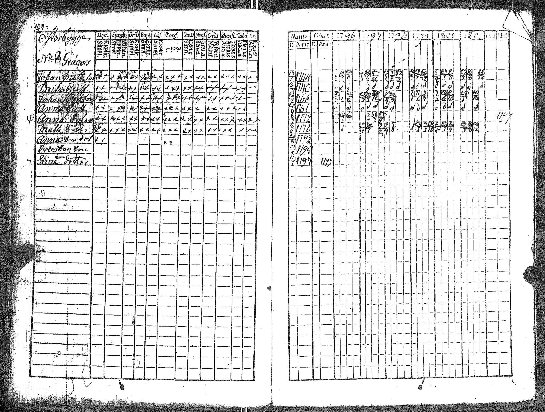 [ ../kirjat/Kirkonkirjat/kokar/rippikirja_1790-1819_jk791/kuvat/81.jpg ]