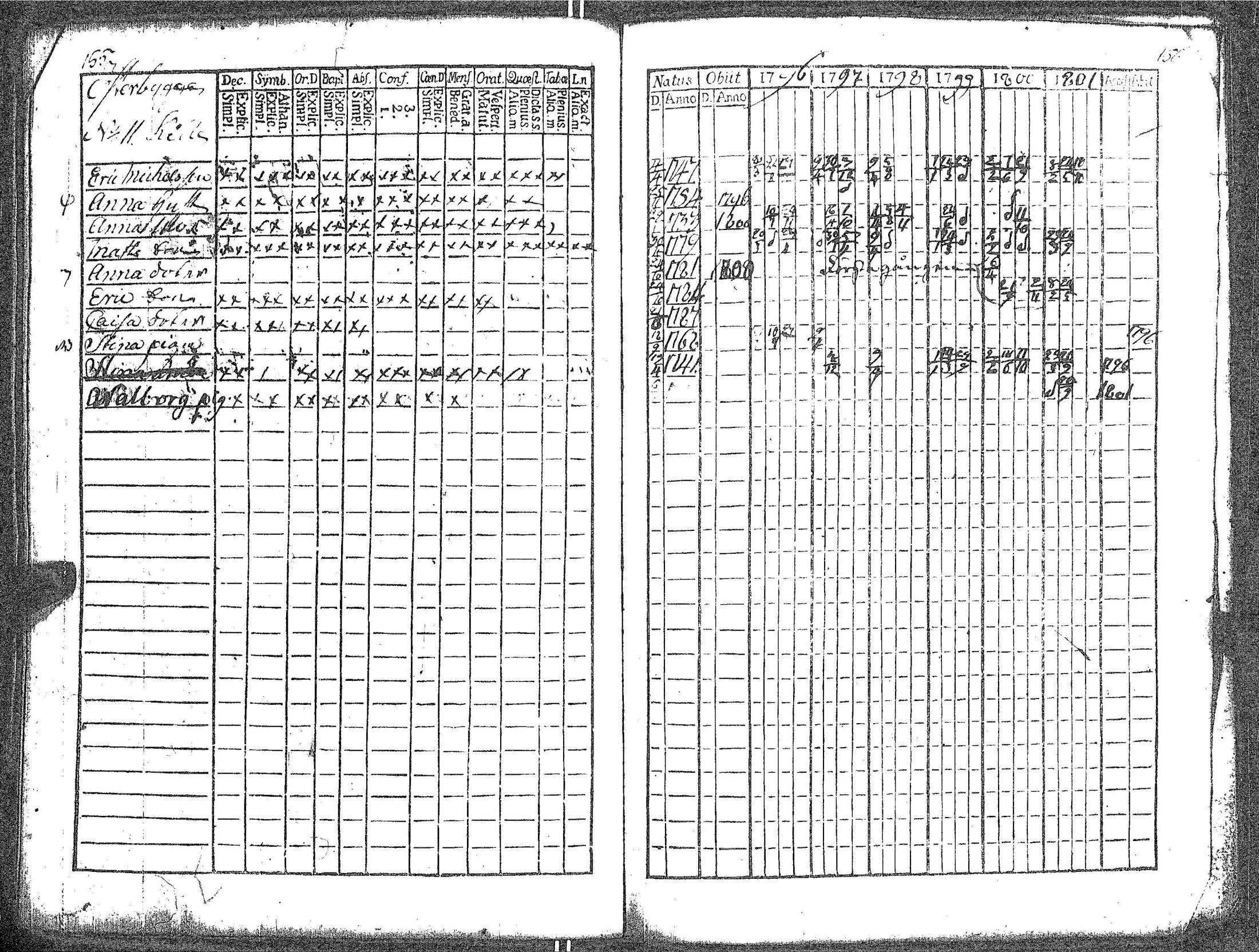 [ ../kirjat/Kirkonkirjat/kokar/rippikirja_1790-1819_jk791/kuvat/84.jpg ]