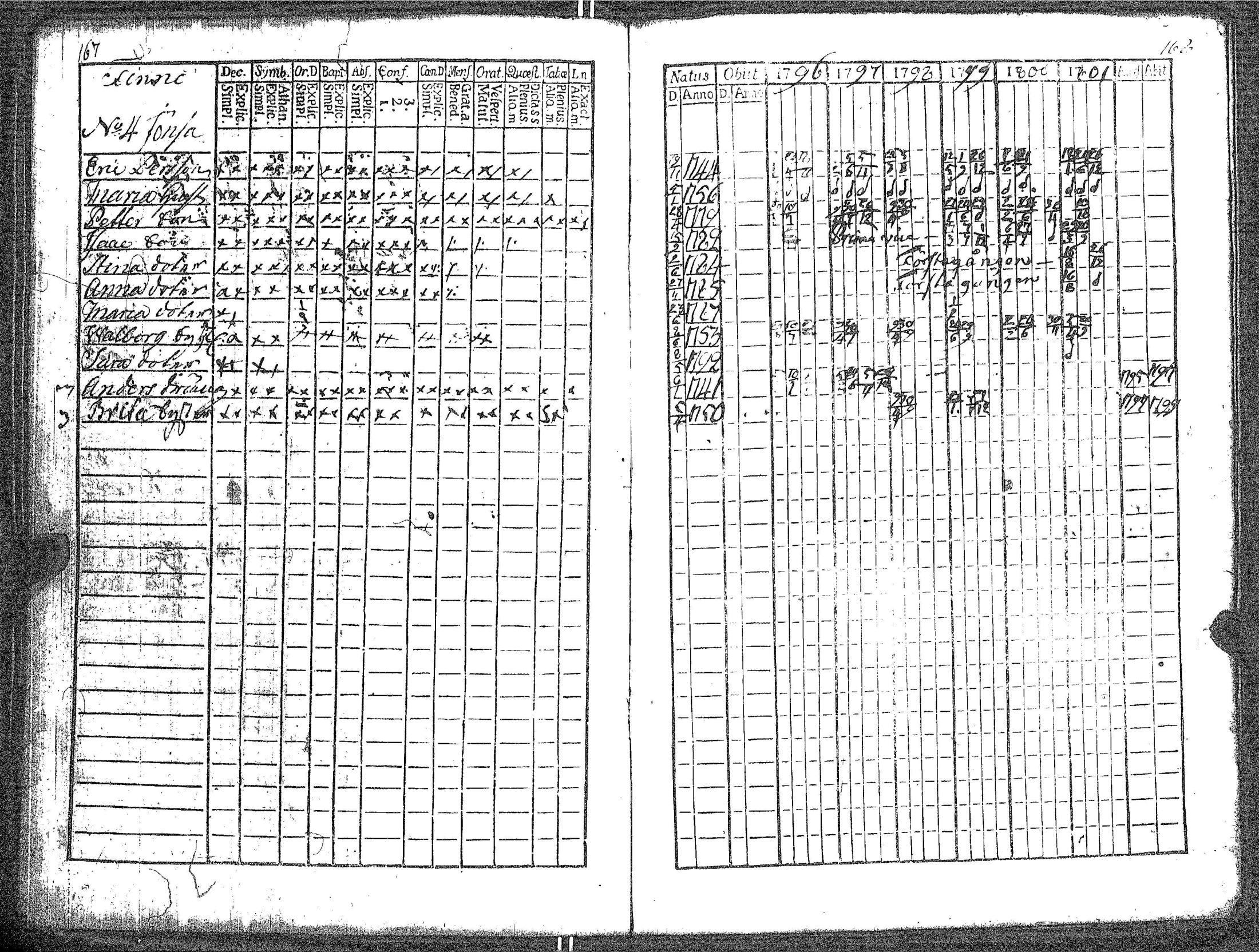 [ ../kirjat/Kirkonkirjat/kokar/rippikirja_1790-1819_jk791/kuvat/90.jpg ]