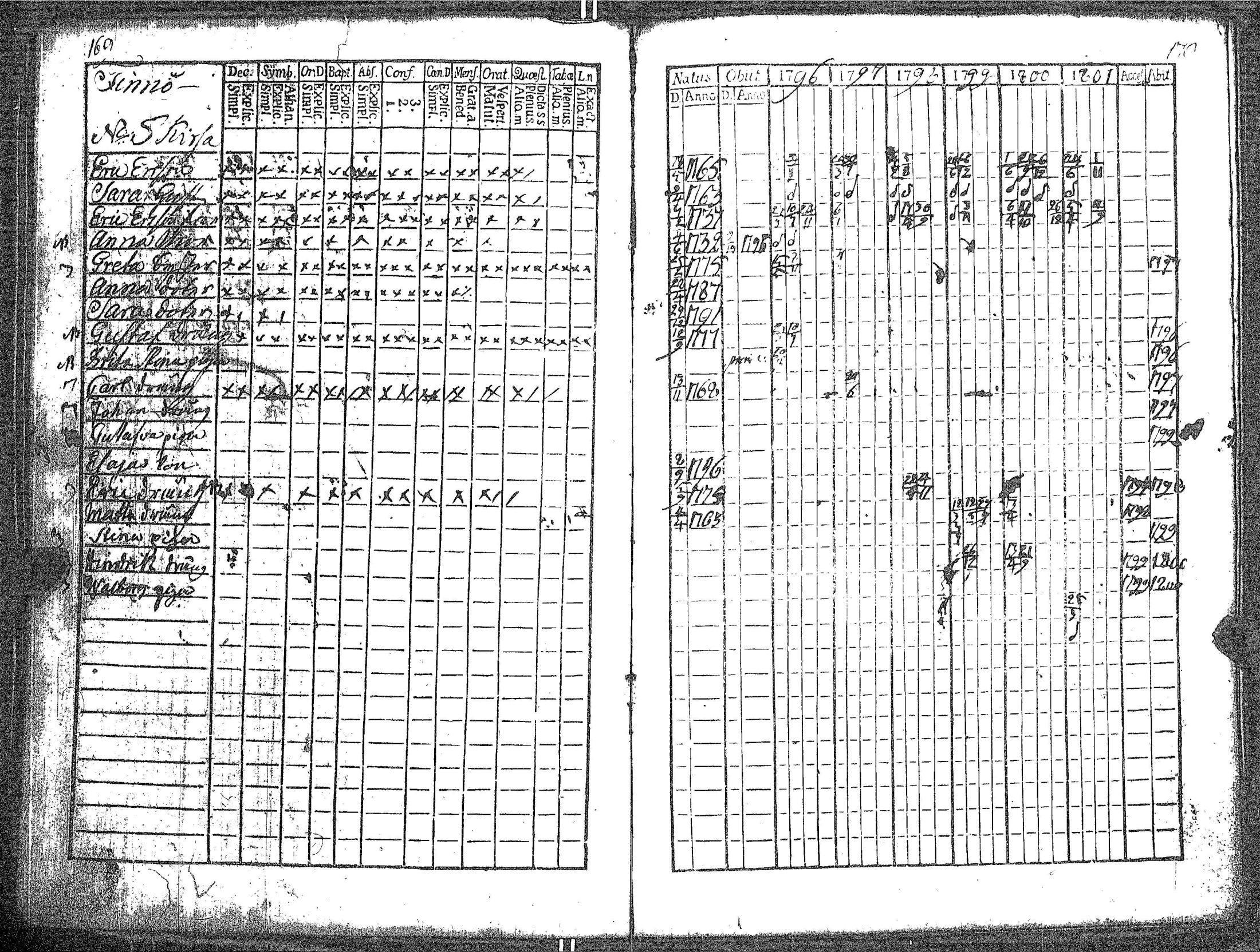 [ ../kirjat/Kirkonkirjat/kokar/rippikirja_1790-1819_jk791/kuvat/91.jpg ]