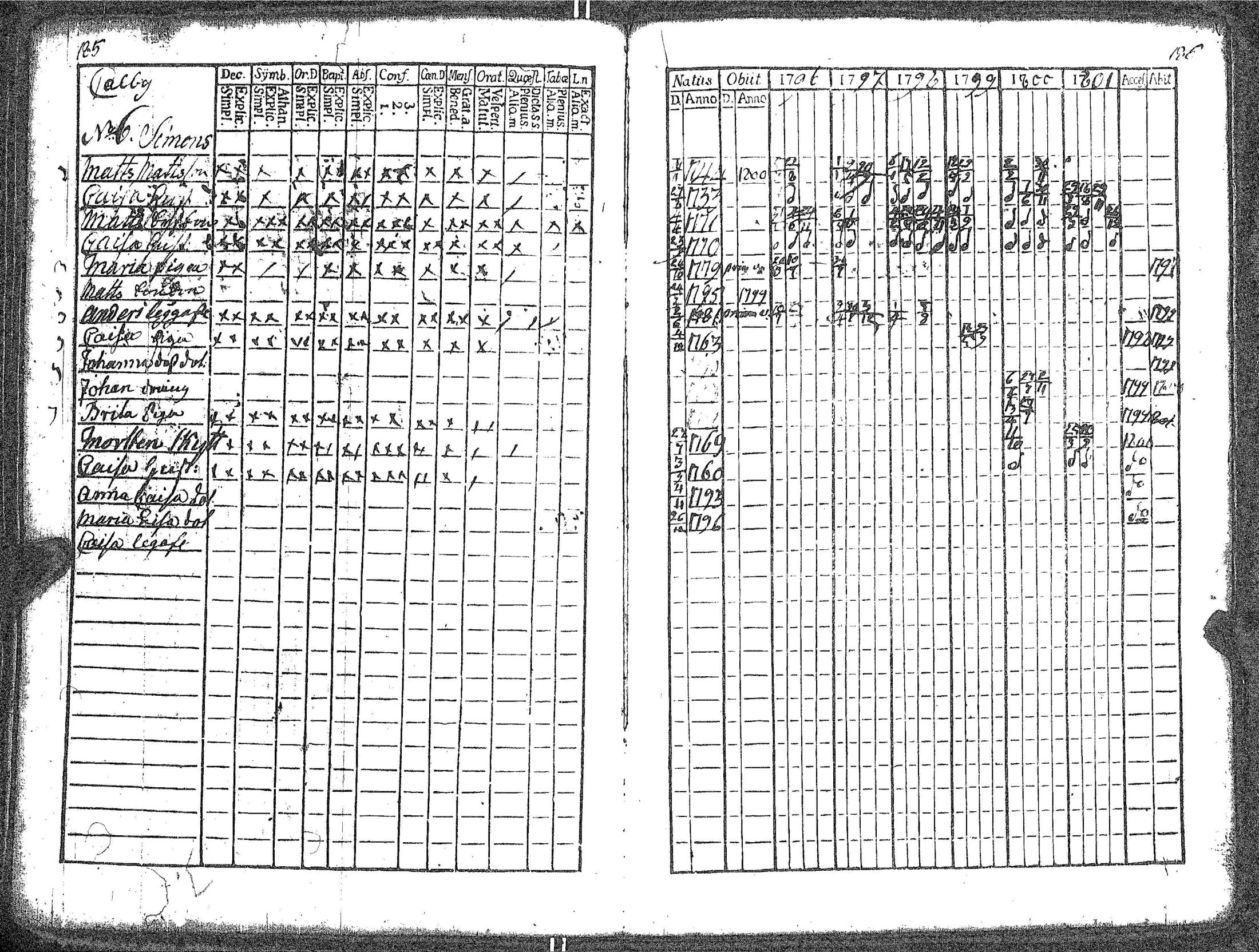 [ ../kirjat/Kirkonkirjat/kokar/rippikirja_1790-1819_jk791/kuvat/99.jpg ]