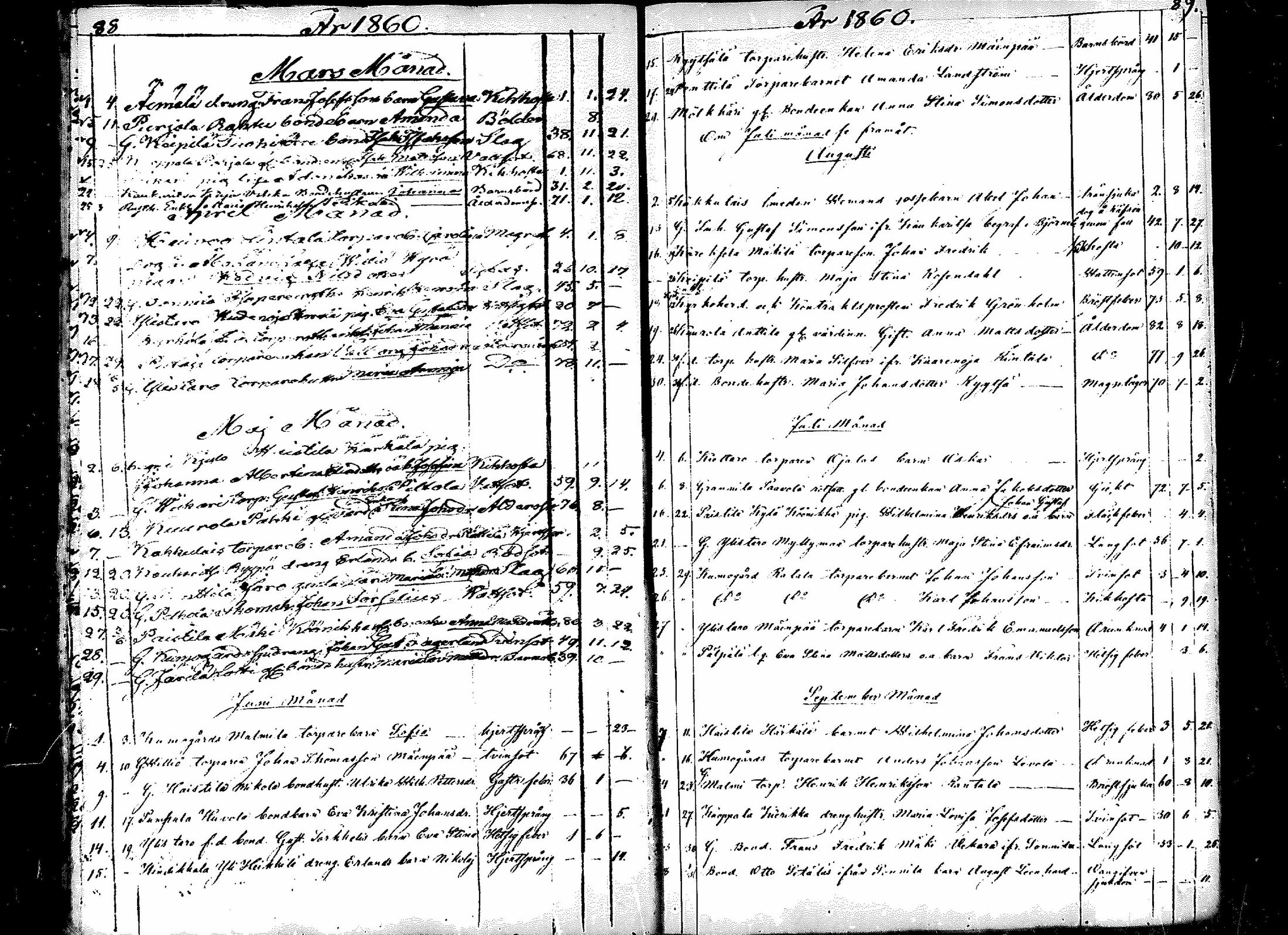 [ ../kirjat/Kirkonkirjat/kokemaki/kuolleet_1837-1885_mko141-145/kuvat/45.jpg ]