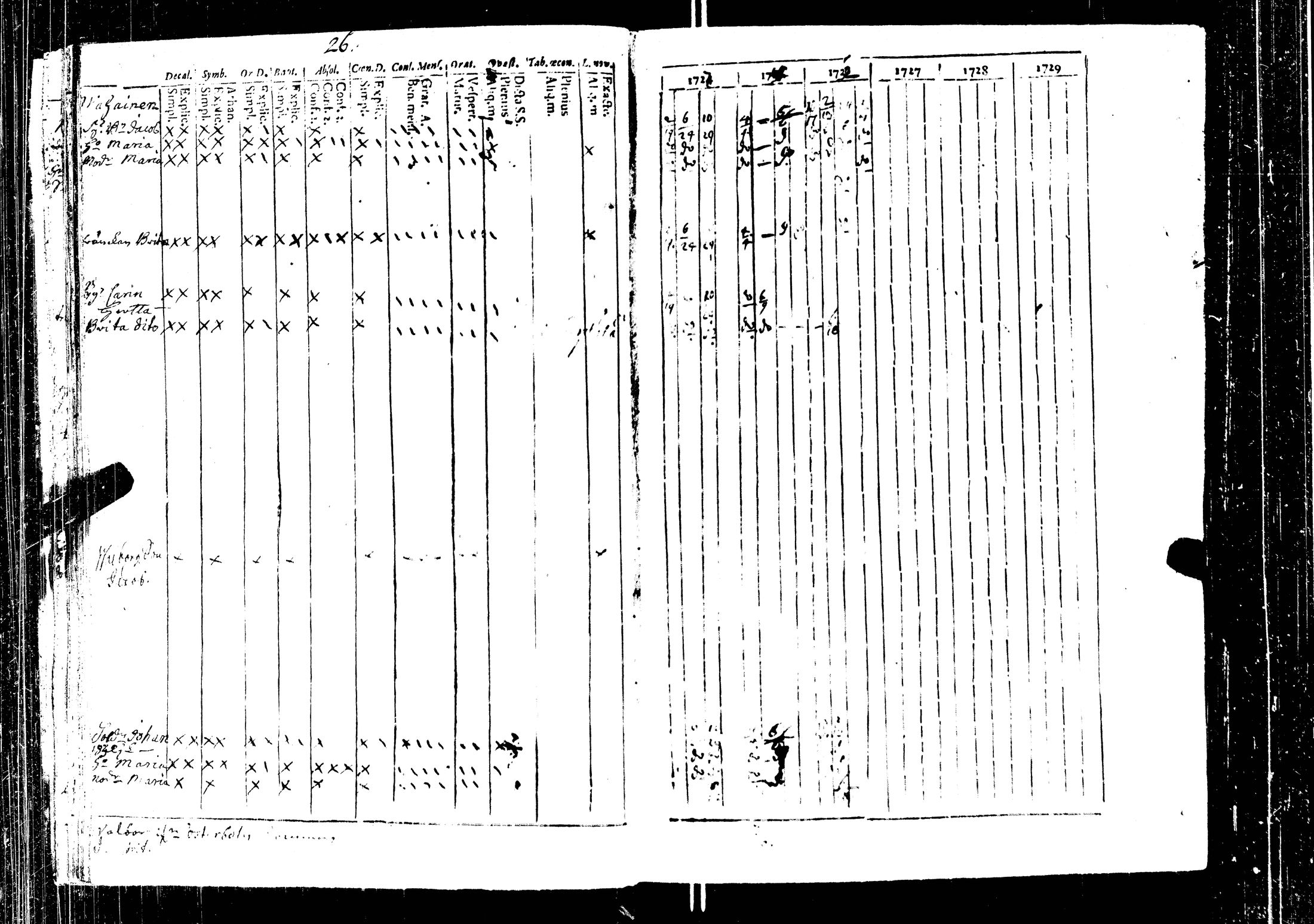 [ ../kirjat/Kirkonkirjat/kokemaki/rippikirja_1727-1732_jk535/kuvat/28.jpg ]