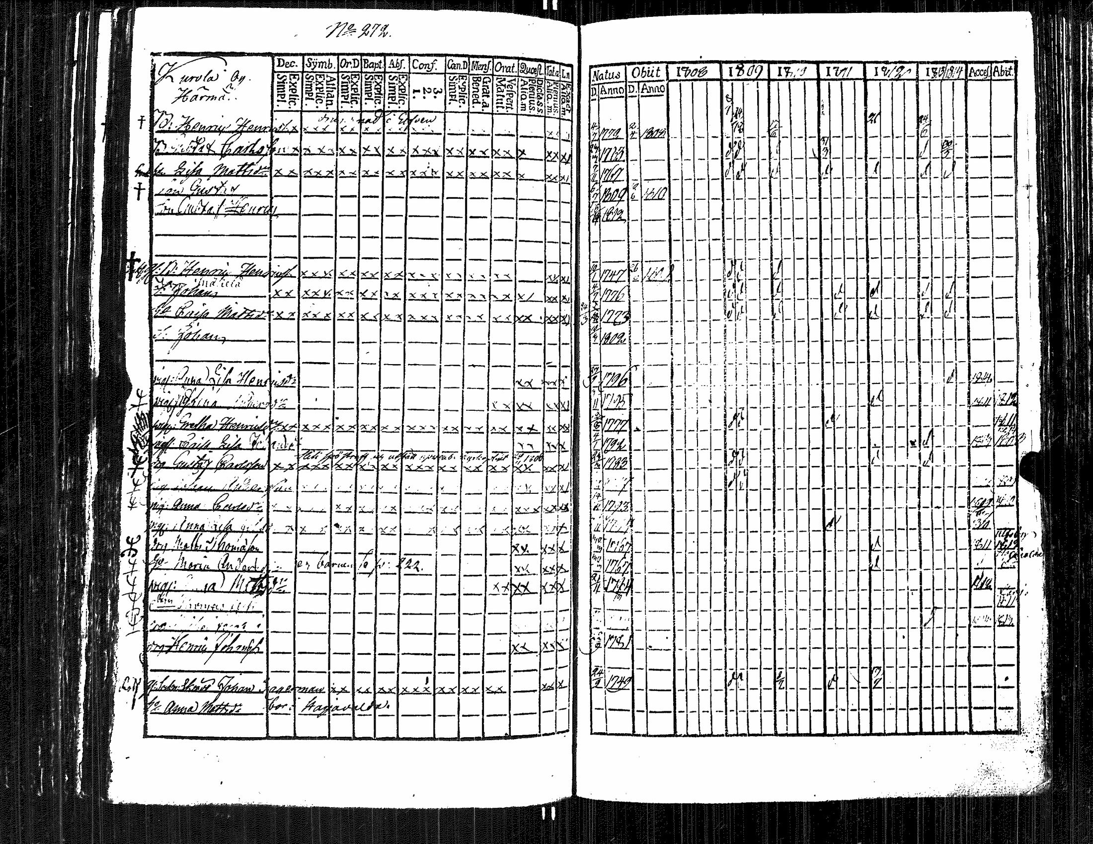 [ ../kirjat/Kirkonkirjat/kokemaki/rippikirja_1808-1814_jk538/kuvat/281.jpg ]