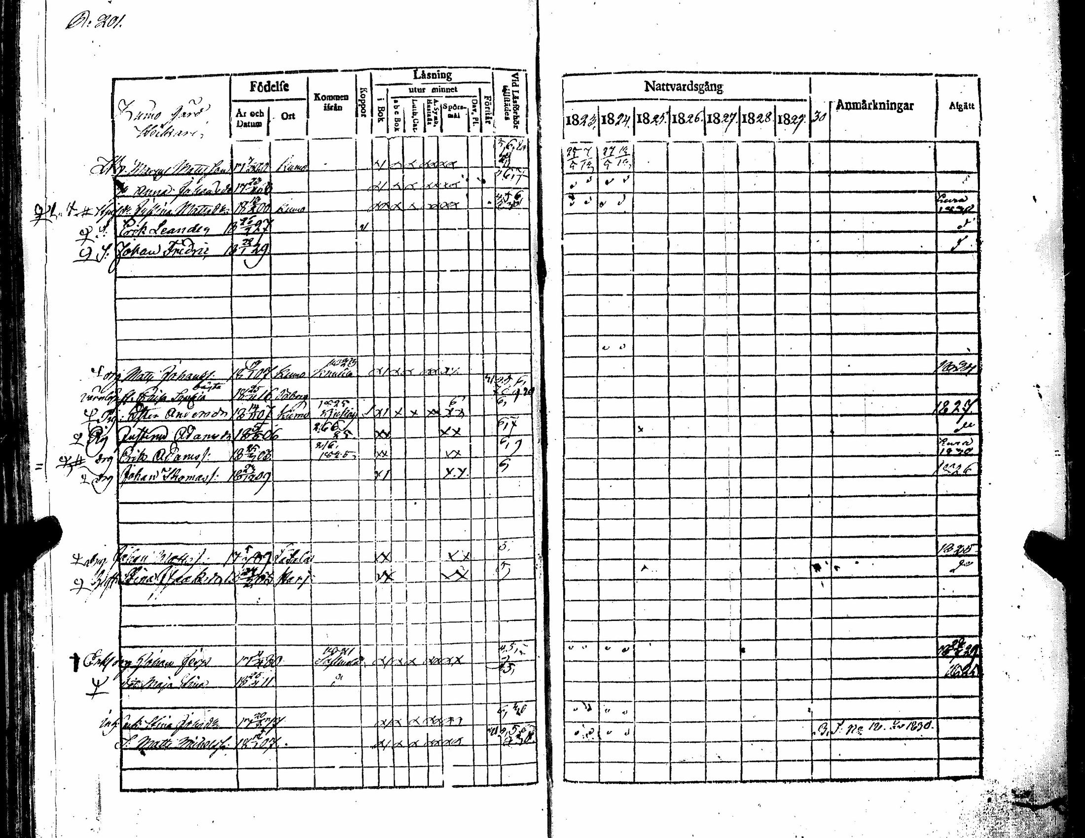 [ ../kirjat/Kirkonkirjat/kokemaki/rippikirja_1823-1830_jk538-539/kuvat/220.jpg ]
