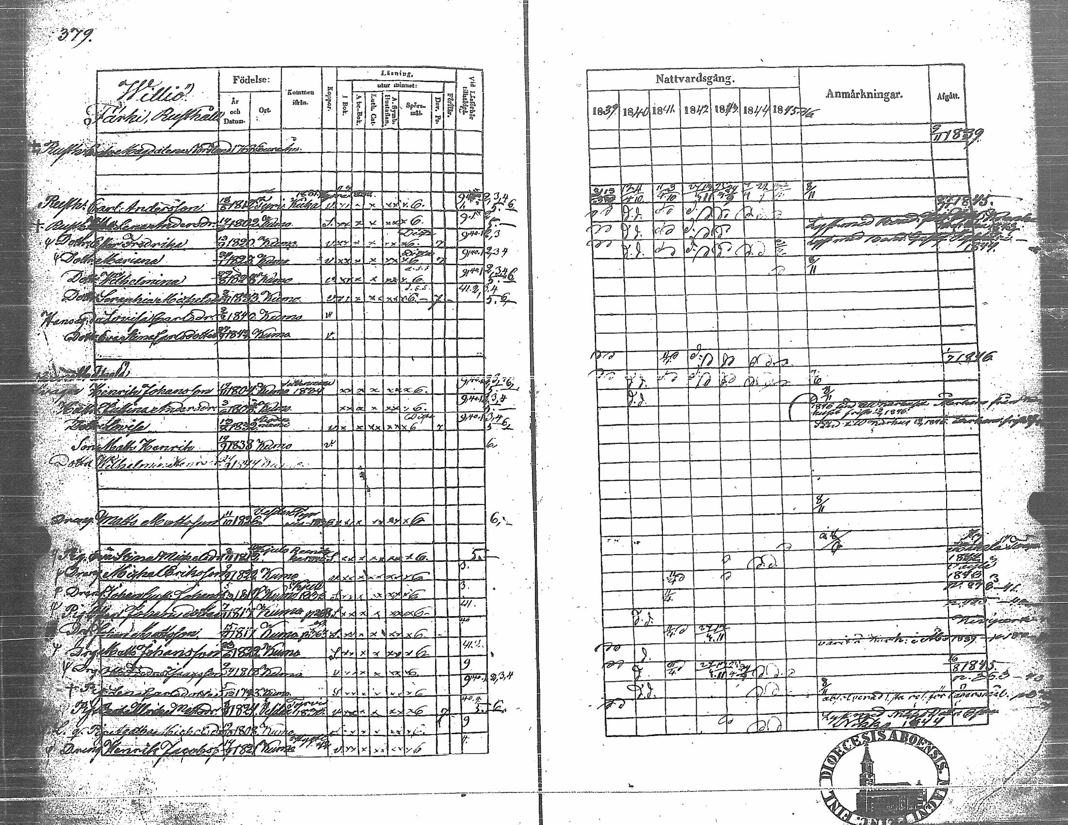 [ ../kirjat/Kirkonkirjat/kokemaki/rippikirja_1839-1846_jk539-540/kuvat/391.jpg ]