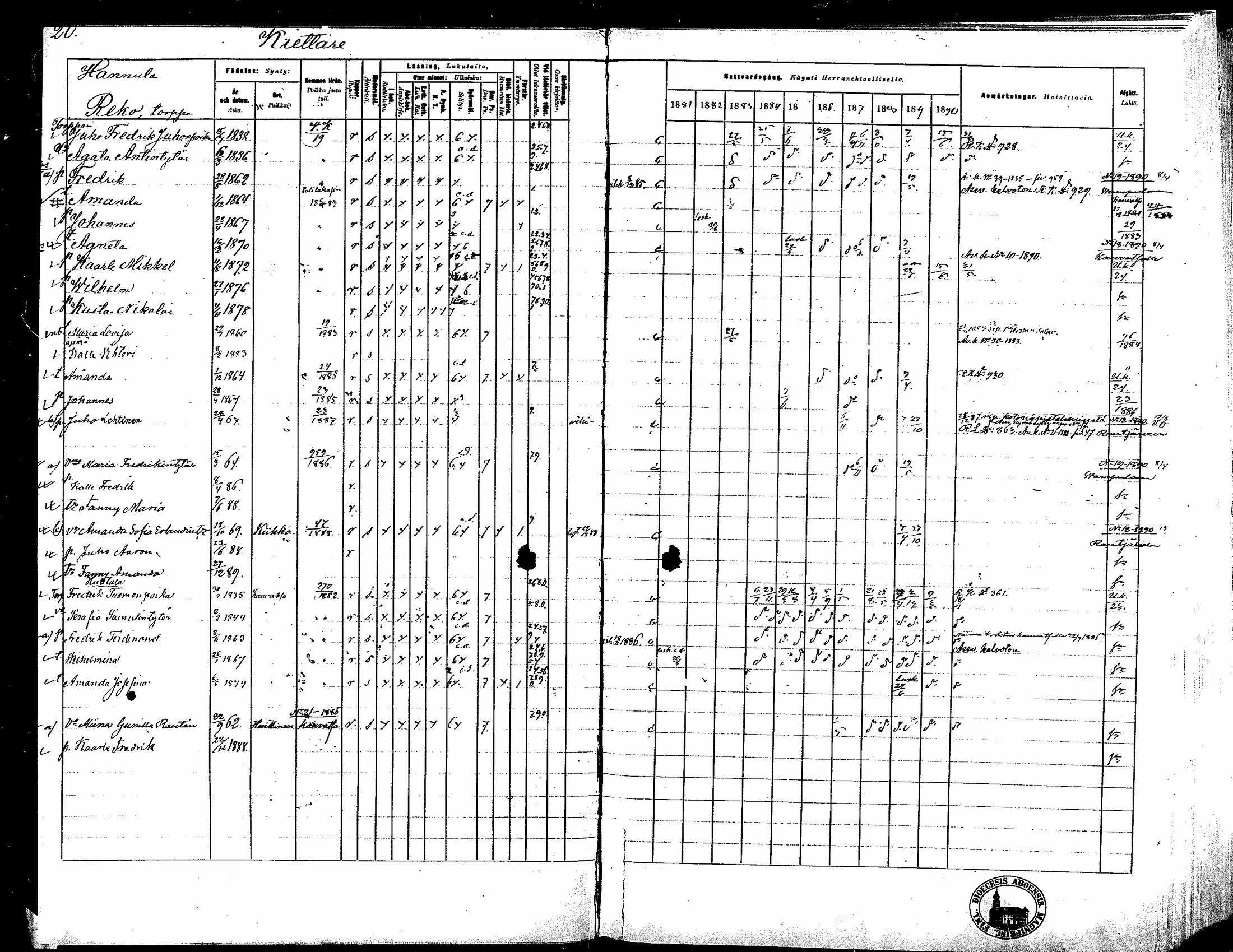 [ ../kirjat/Kirkonkirjat/kokemaki/rippikirja_1881-1890_mko80-117/kuvat/18.jpg ]