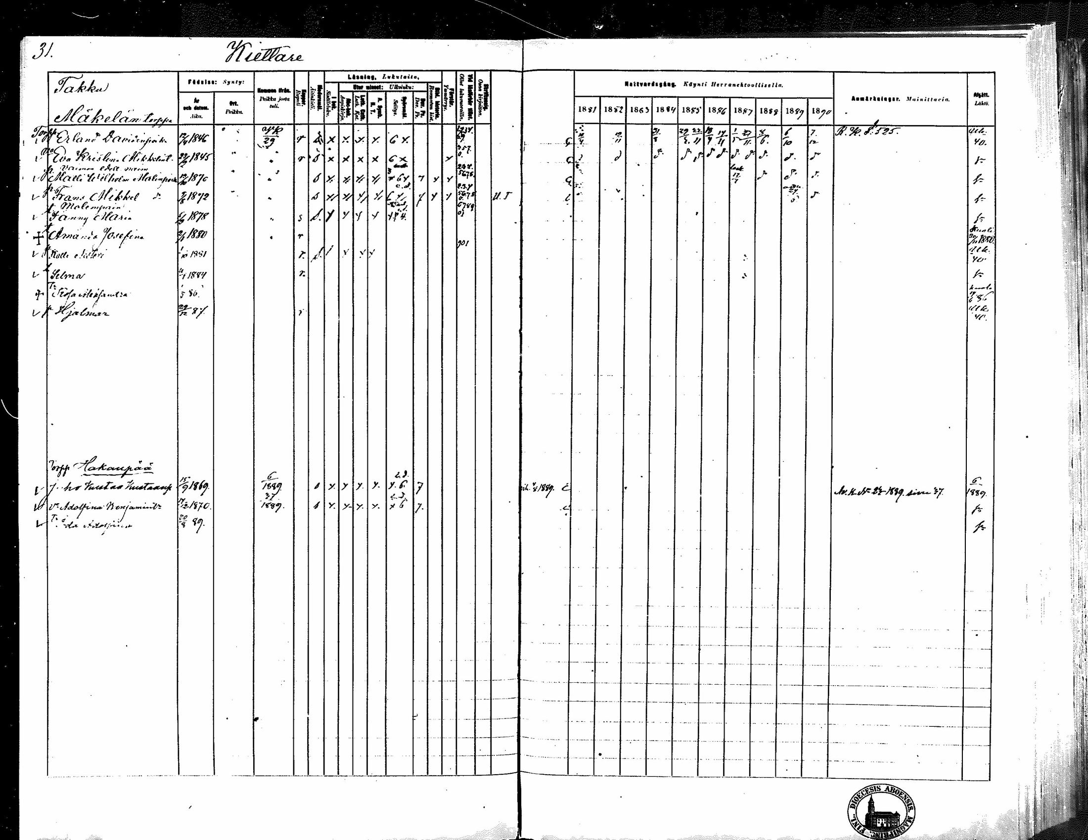 [ ../kirjat/Kirkonkirjat/kokemaki/rippikirja_1881-1890_mko80-117/kuvat/29.jpg ]