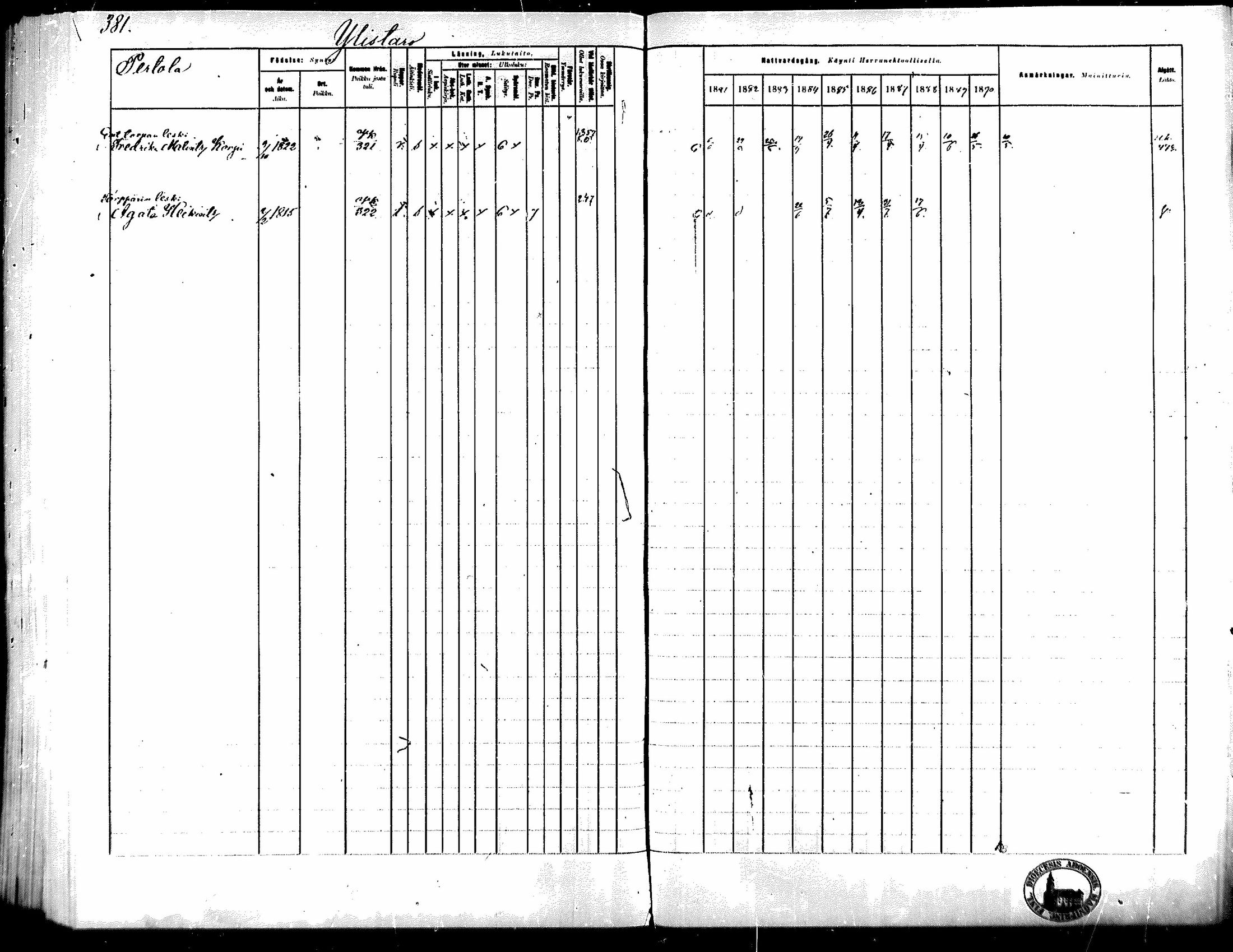 [ ../kirjat/Kirkonkirjat/kokemaki/rippikirja_1881-1890_mko80-117/kuvat/363.jpg ]