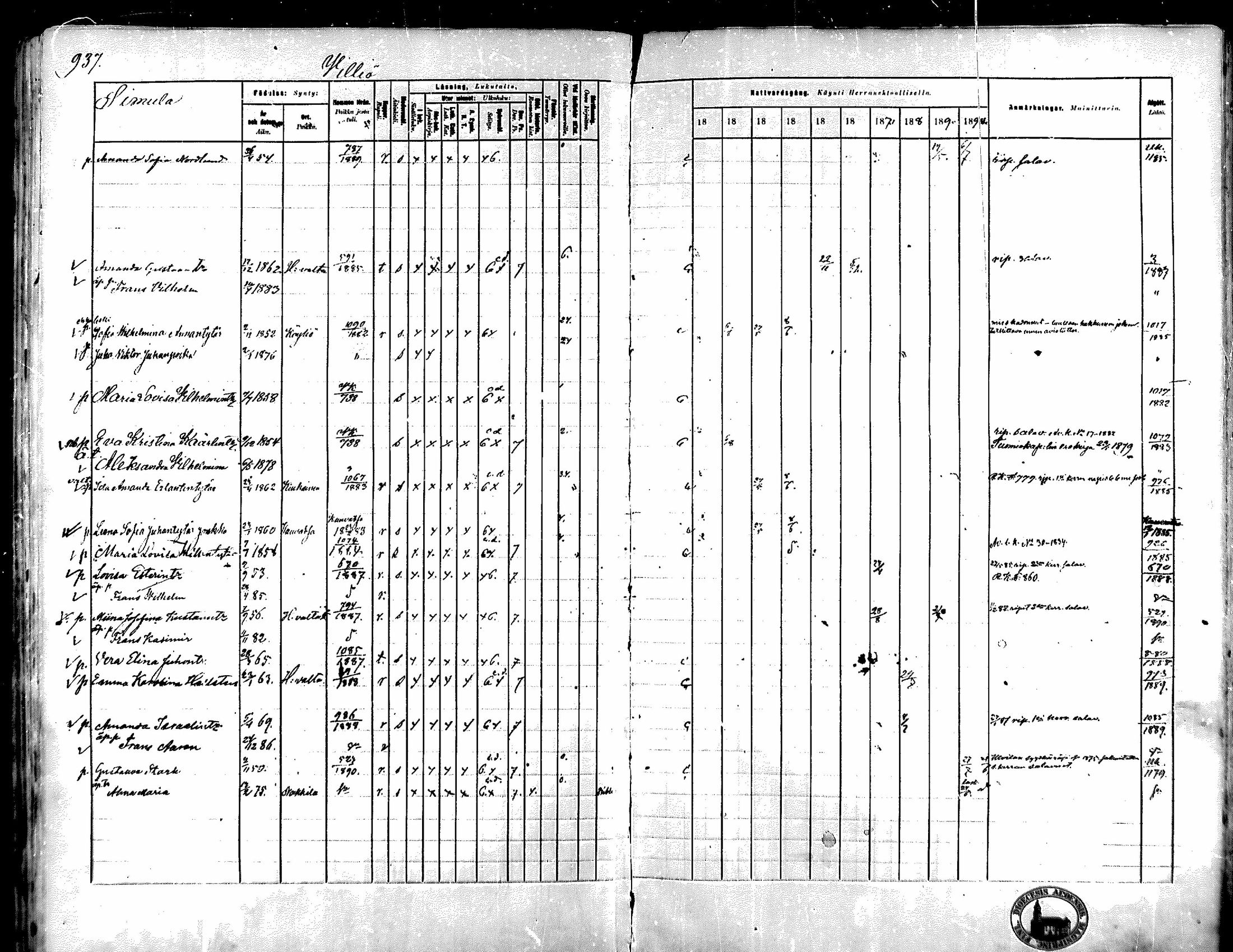 [ ../kirjat/Kirkonkirjat/kokemaki/rippikirja_1881-1890_mko80-117/kuvat/882.jpg ]