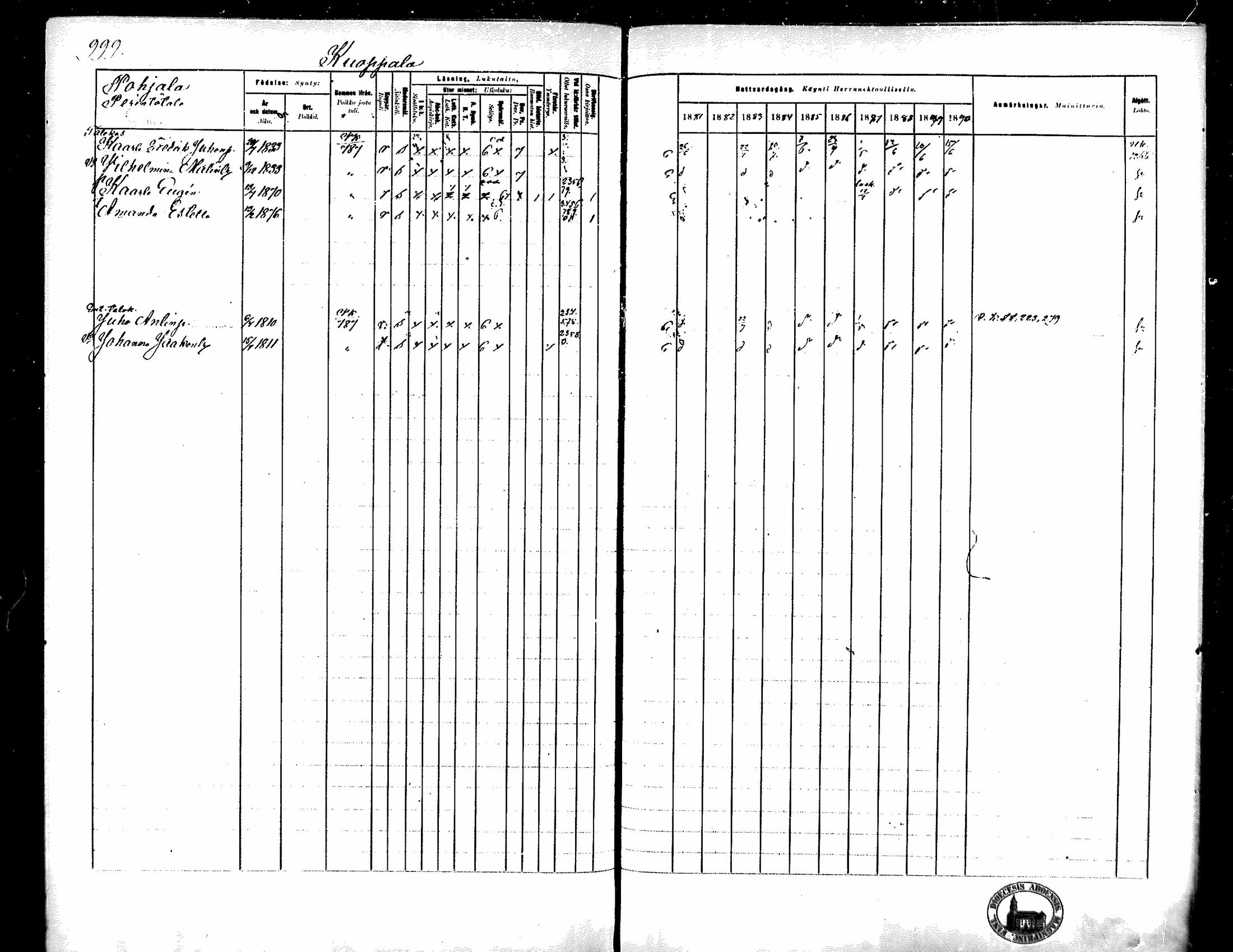 [ ../kirjat/Kirkonkirjat/kokemaki/rippikirja_1881-1890_mko80-117/kuvat/942.jpg ]