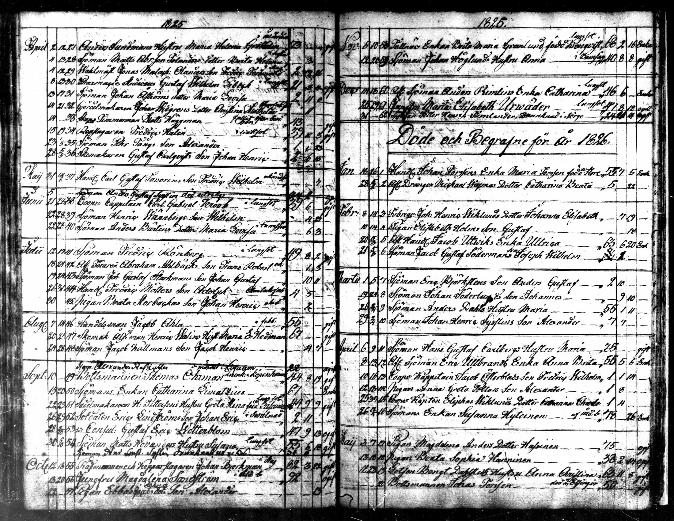 [ ../kirjat/Kirkonkirjat/kokkola/kuolleet_1812-1834_mko584/kuvat/13.jpg ]