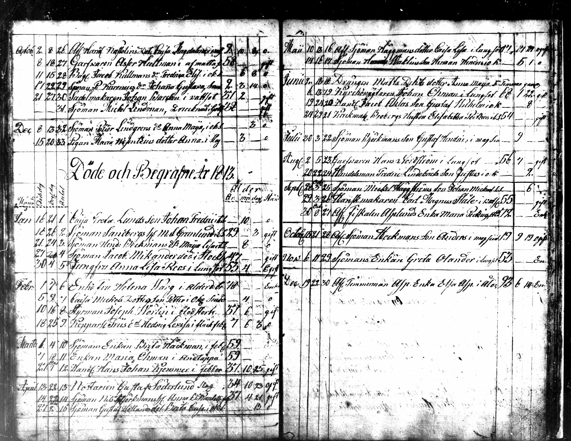 [ ../kirjat/Kirkonkirjat/kokkola/kuolleet_1812-1834_mko584/kuvat/2.jpg ]