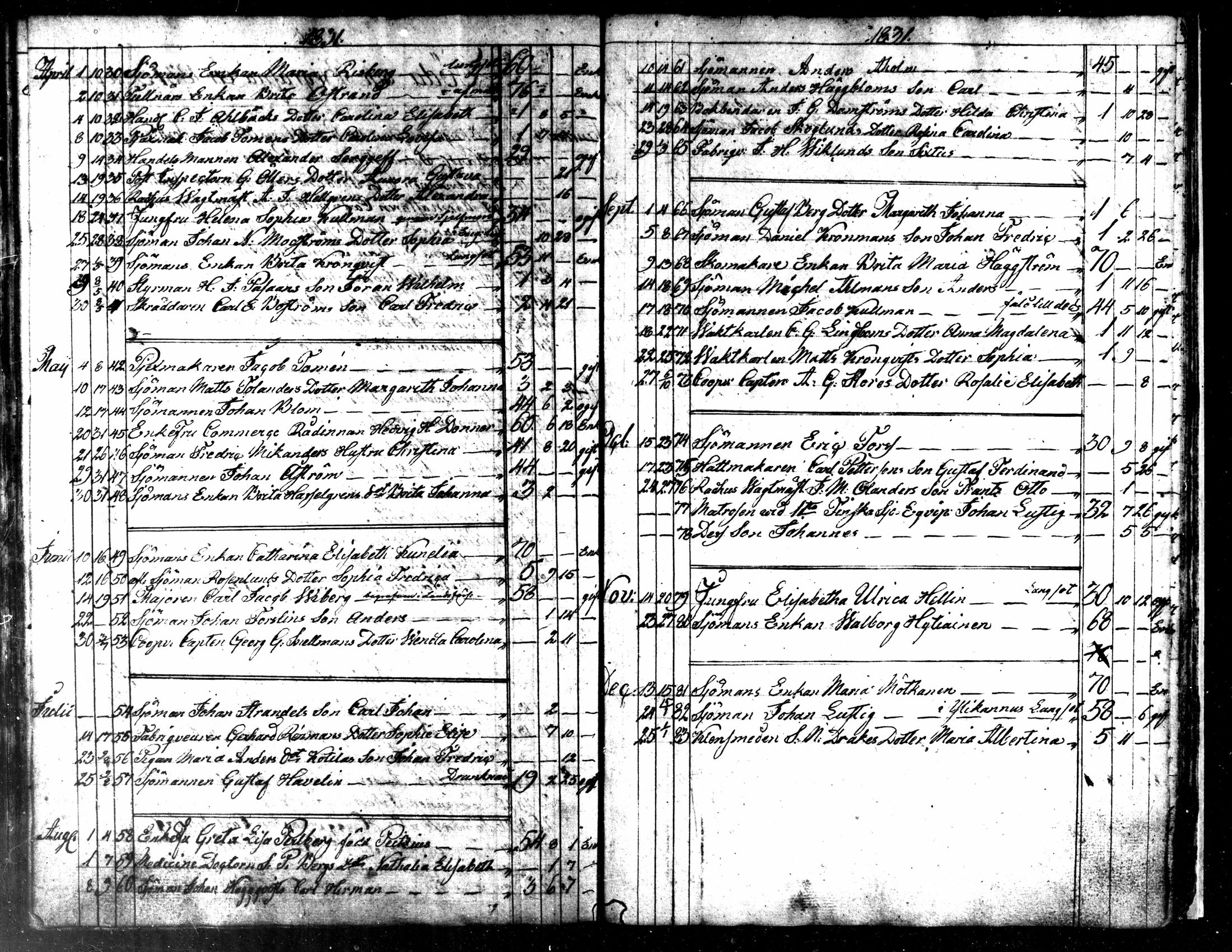 [ ../kirjat/Kirkonkirjat/kokkola/kuolleet_1812-1834_mko584/kuvat/20.jpg ]