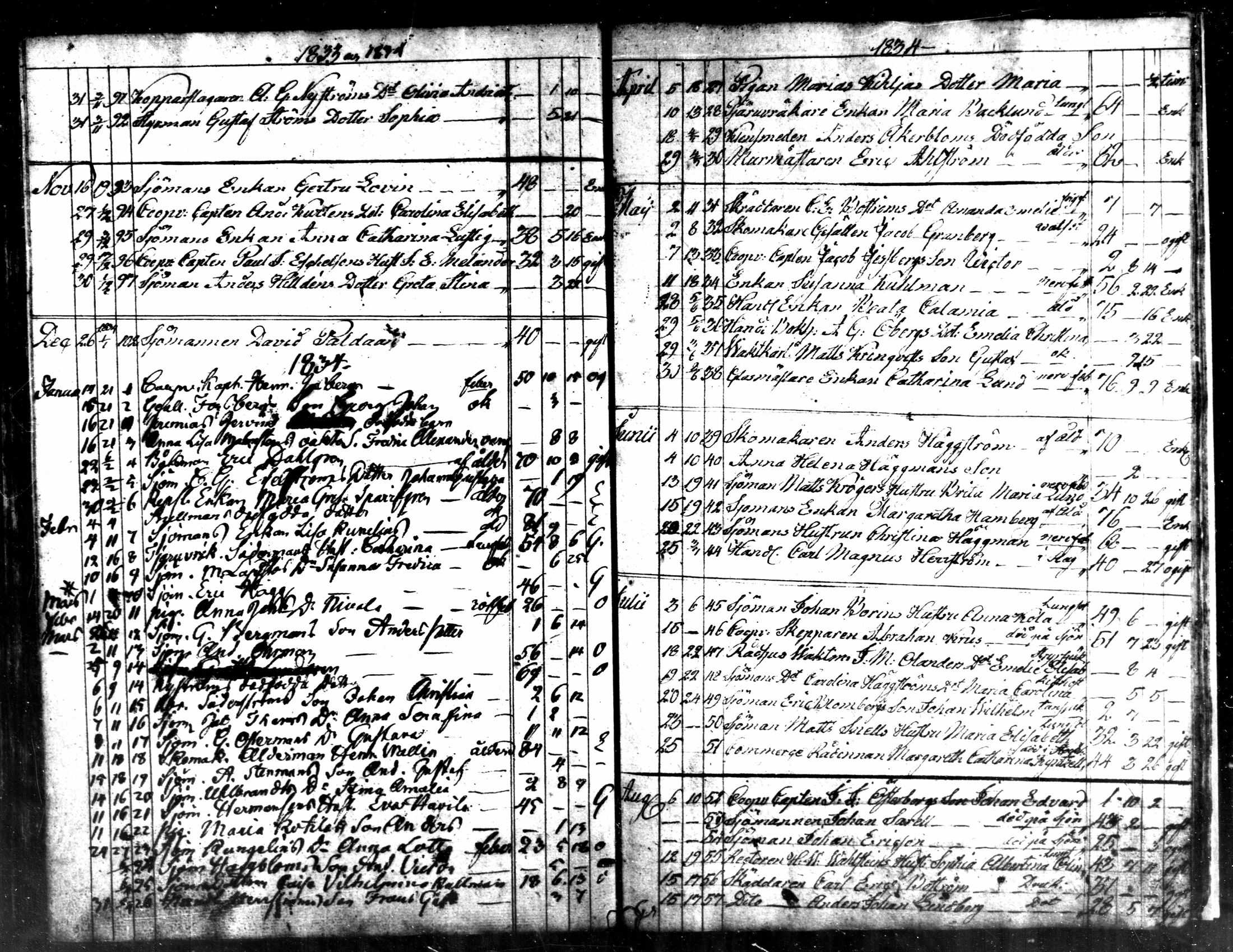[ ../kirjat/Kirkonkirjat/kokkola/kuolleet_1812-1834_mko584/kuvat/24.jpg ]
