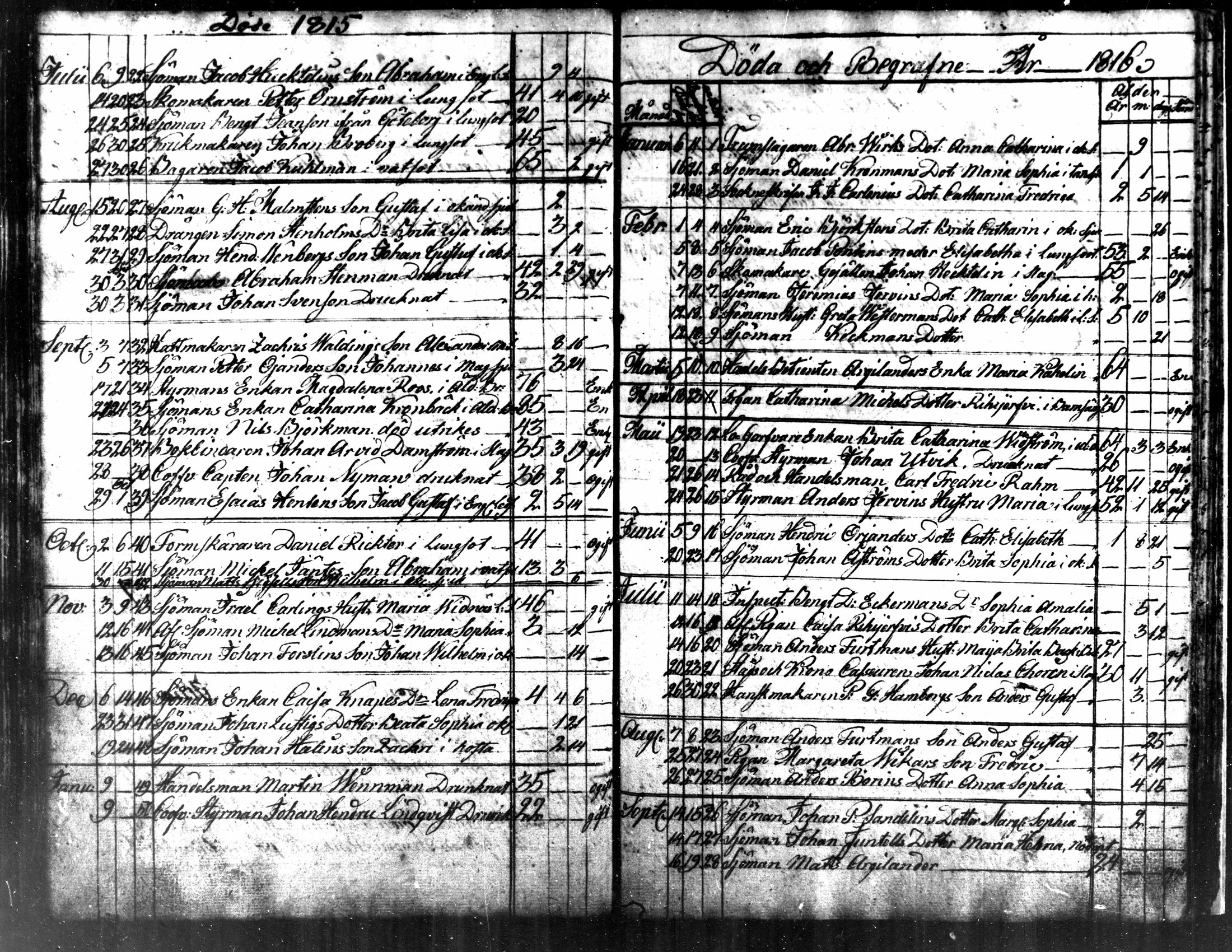 [ ../kirjat/Kirkonkirjat/kokkola/kuolleet_1812-1834_mko584/kuvat/4.jpg ]