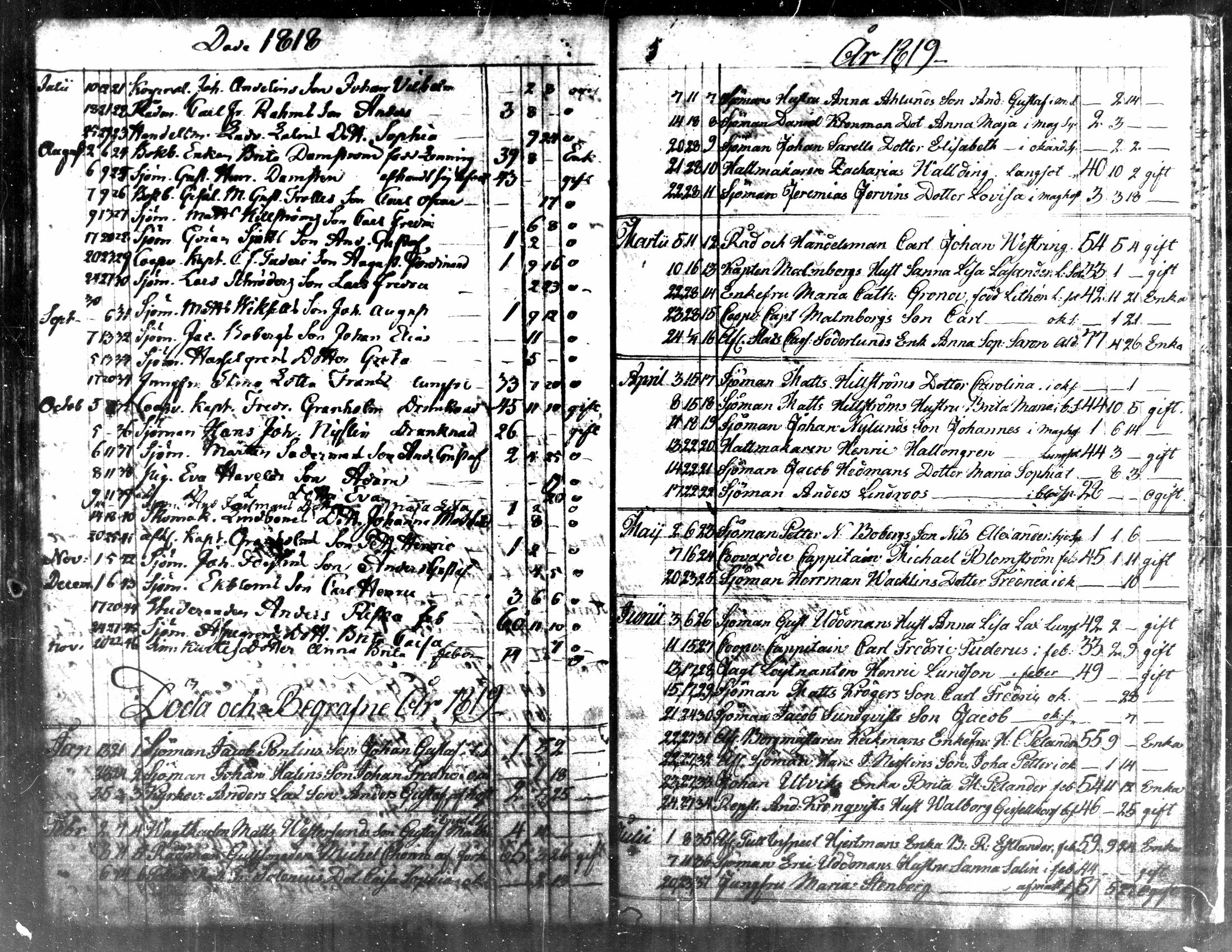 [ ../kirjat/Kirkonkirjat/kokkola/kuolleet_1812-1834_mko584/kuvat/6.jpg ]