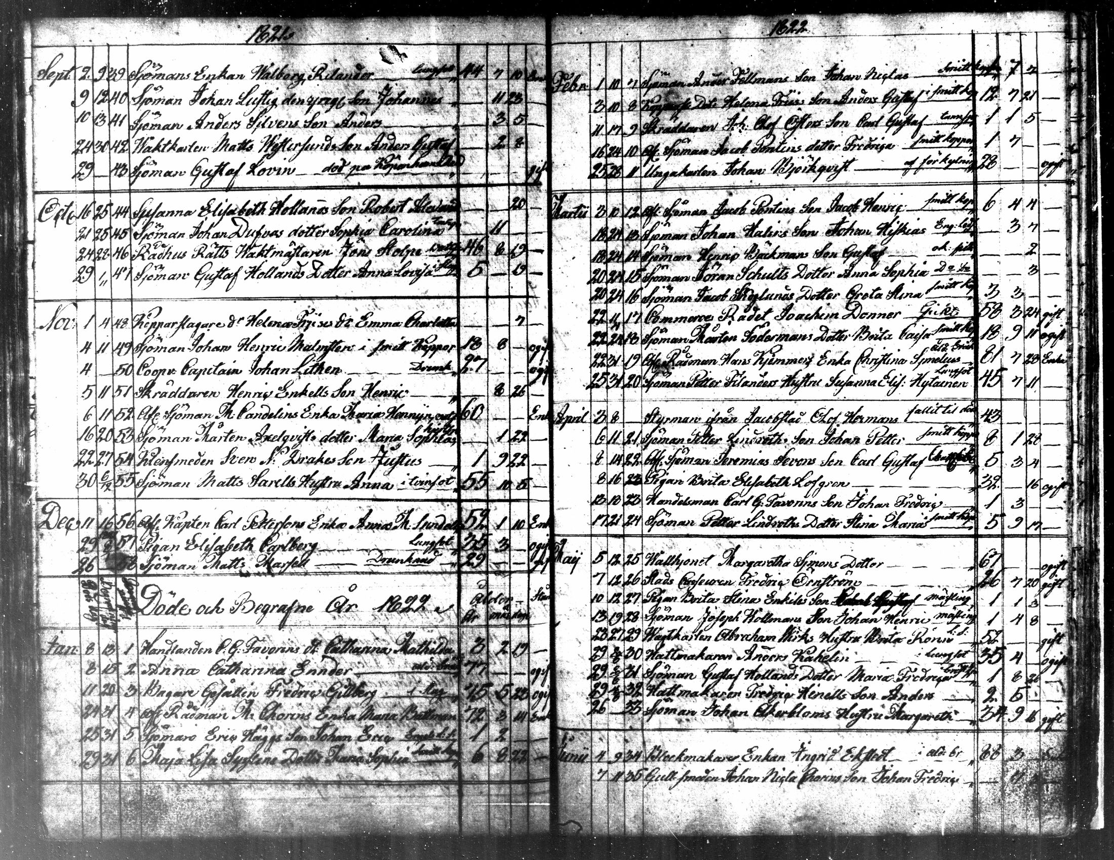 [ ../kirjat/Kirkonkirjat/kokkola/kuolleet_1812-1834_mko584/kuvat/9.jpg ]