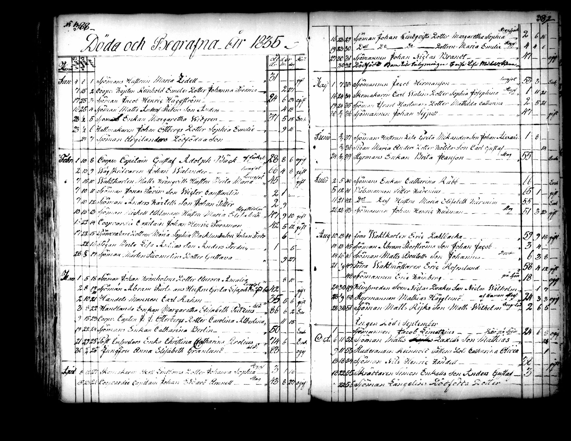 [ ../kirjat/Kirkonkirjat/kokkola/kuolleet_1835-1862_mko584b/kuvat/2.jpg ]