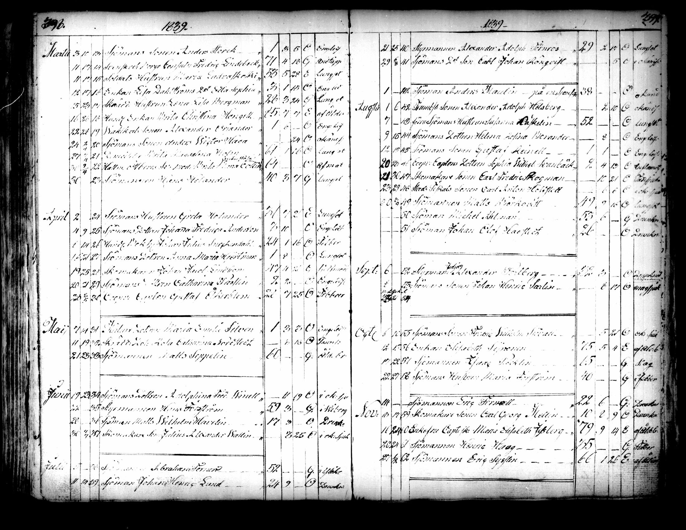 [ ../kirjat/Kirkonkirjat/kokkola/kuolleet_1835-1862_mko584b/kuvat/7.jpg ]