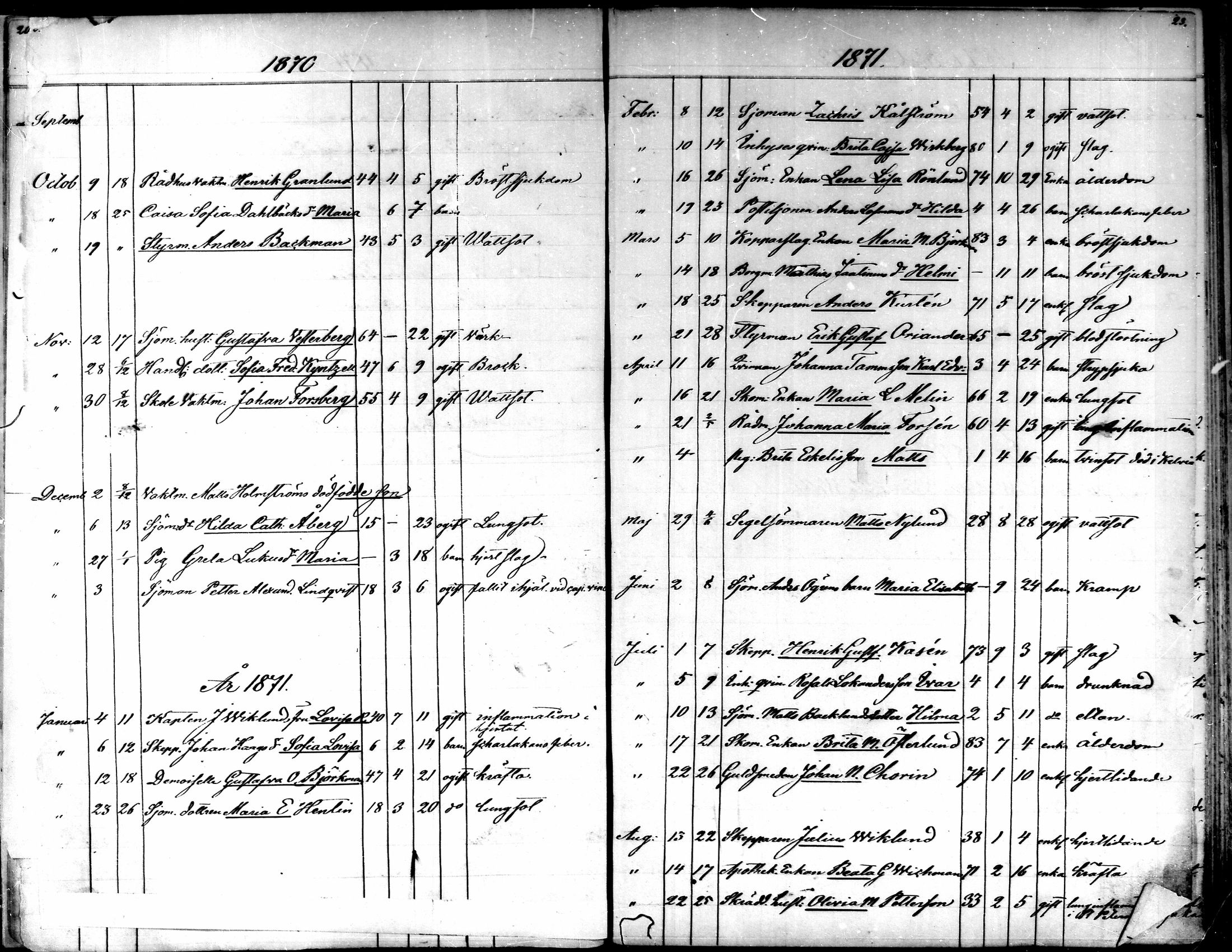 [ ../kirjat/Kirkonkirjat/kokkola/kuolleet_1862-1887_mko585-586/kuvat/13.jpg ]