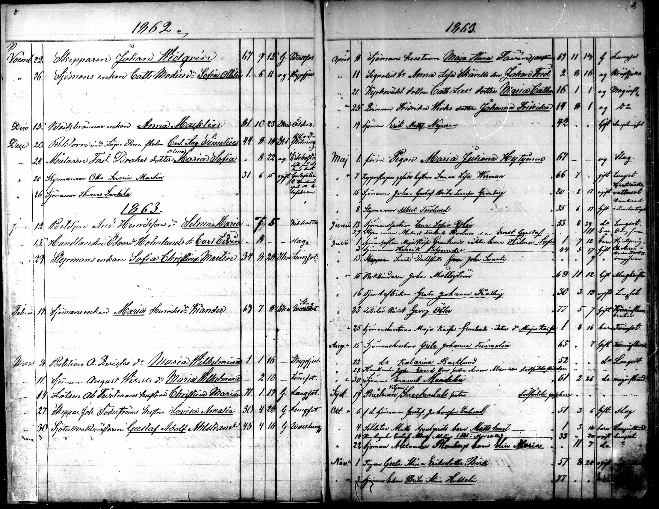 [ ../kirjat/Kirkonkirjat/kokkola/kuolleet_1862-1887_mko585-586/kuvat/2.jpg ]