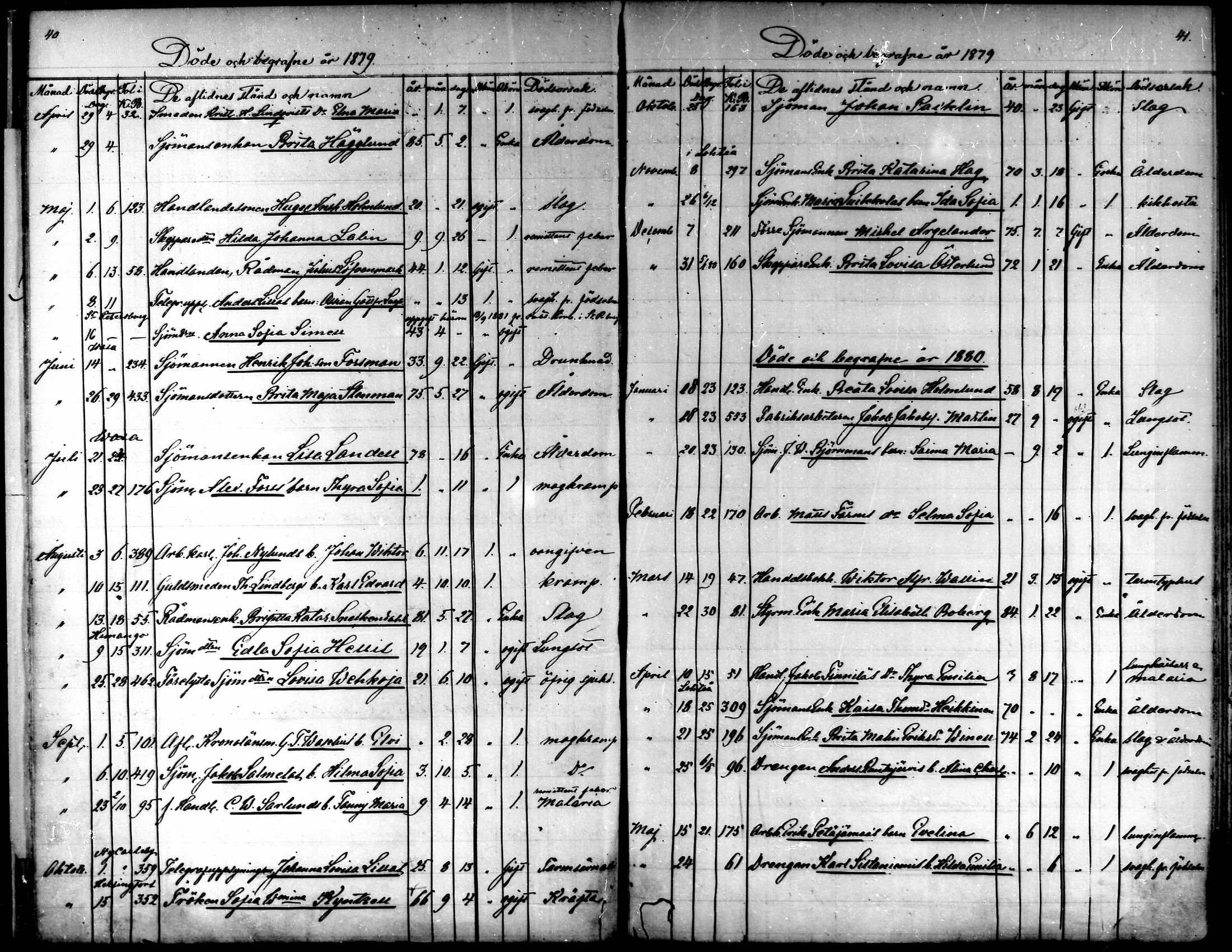 [ ../kirjat/Kirkonkirjat/kokkola/kuolleet_1862-1887_mko585-586/kuvat/22.jpg ]