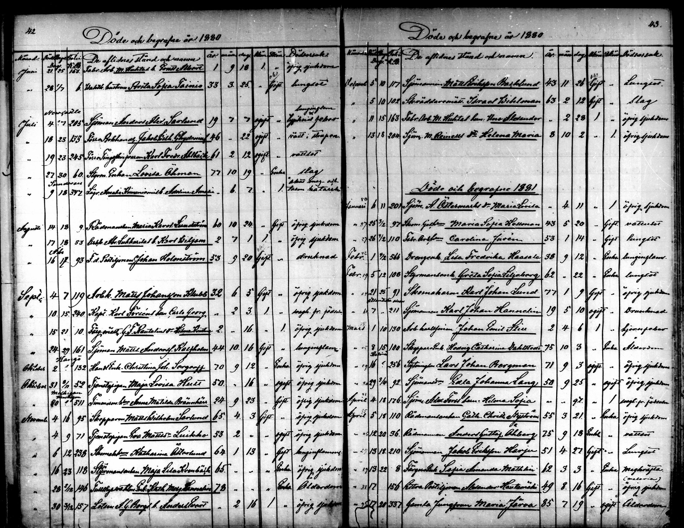 [ ../kirjat/Kirkonkirjat/kokkola/kuolleet_1862-1887_mko585-586/kuvat/23.jpg ]