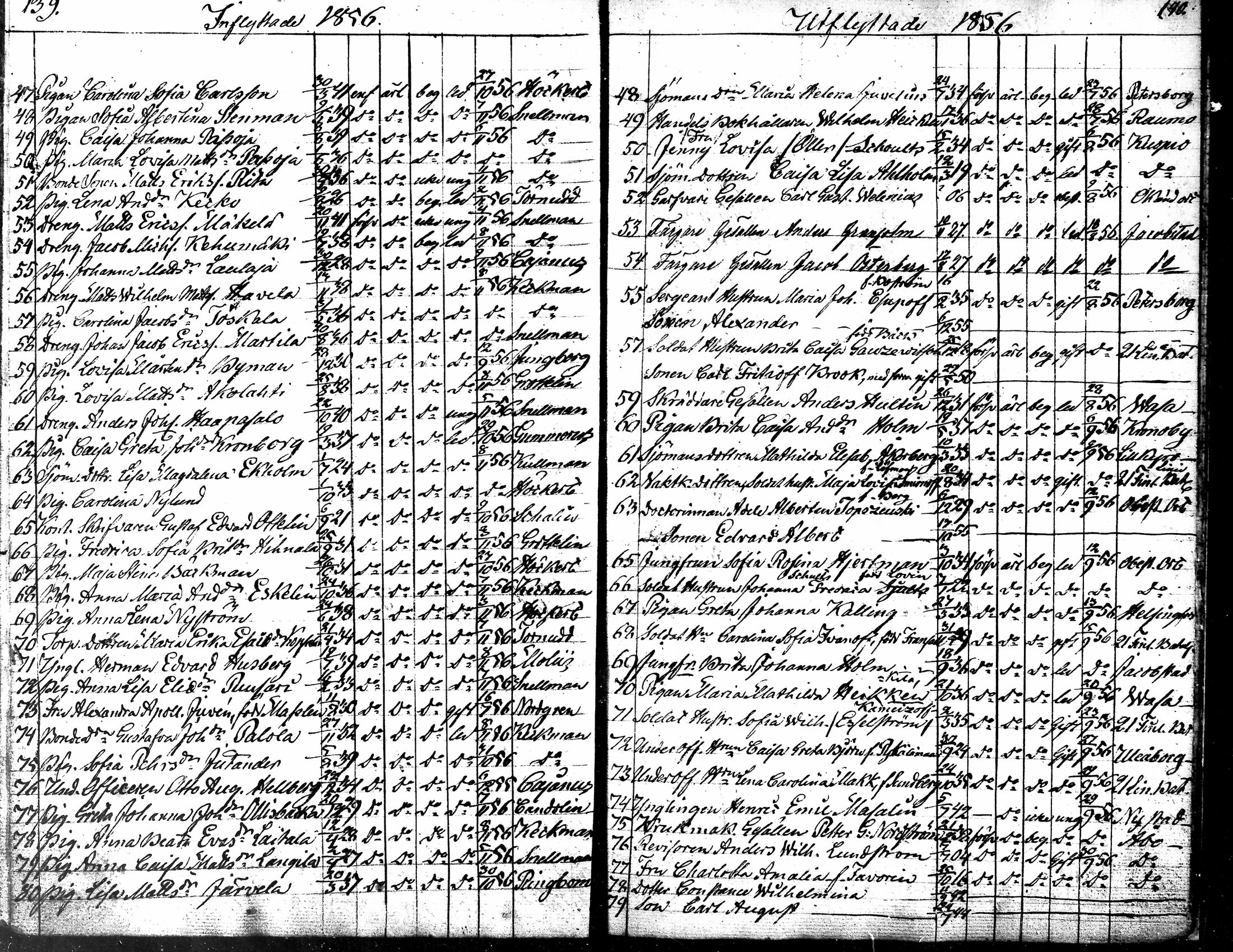 [ ../kirjat/Kirkonkirjat/kokkola/muuttaneet_1838-1861_mko447-450/kuvat/71.jpg ]