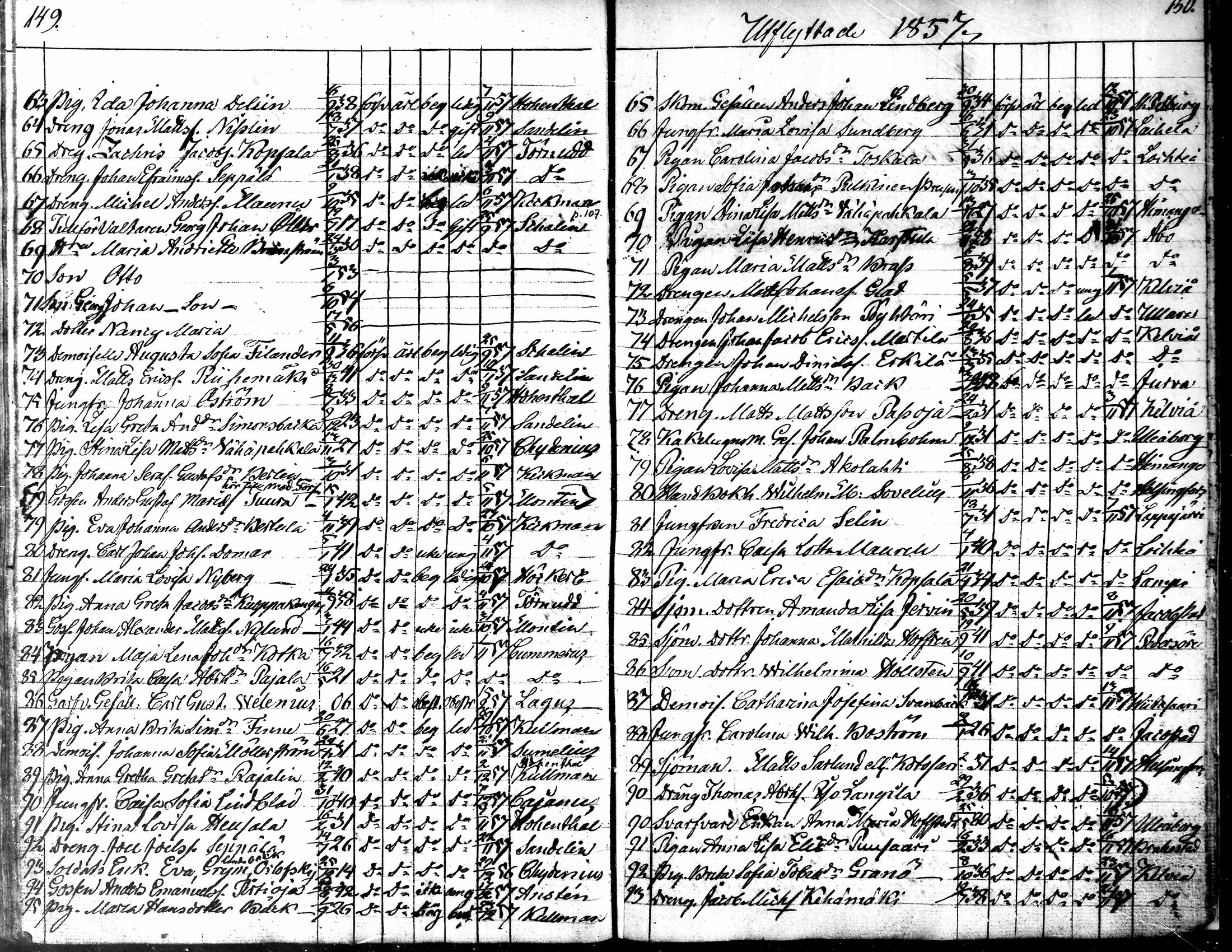 [ ../kirjat/Kirkonkirjat/kokkola/muuttaneet_1838-1861_mko447-450/kuvat/76.jpg ]