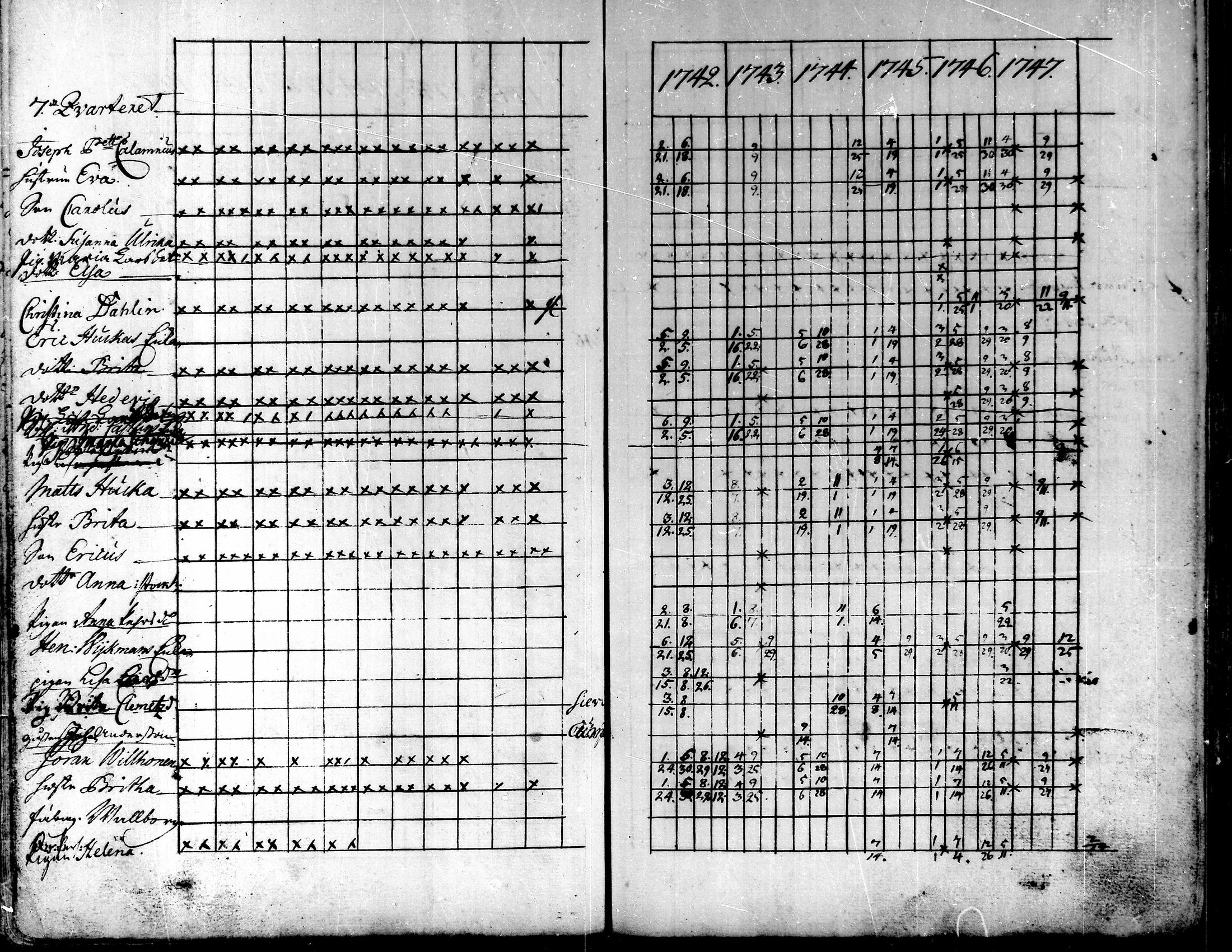 [ ../kirjat/Kirkonkirjat/kokkola/rippikirja_1742-1747_mko11-12/kuvat/10.jpg ]