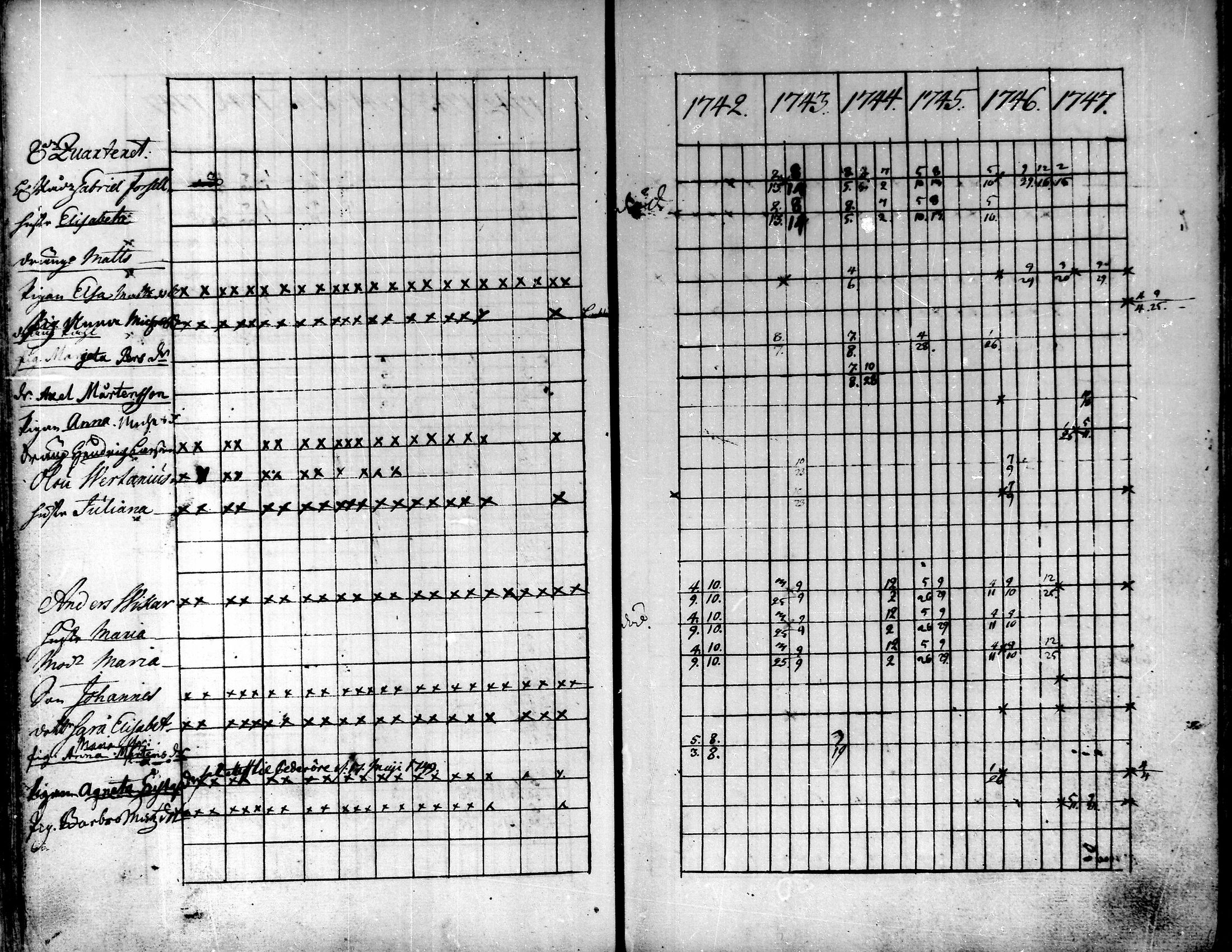 [ ../kirjat/Kirkonkirjat/kokkola/rippikirja_1742-1747_mko11-12/kuvat/11.jpg ]
