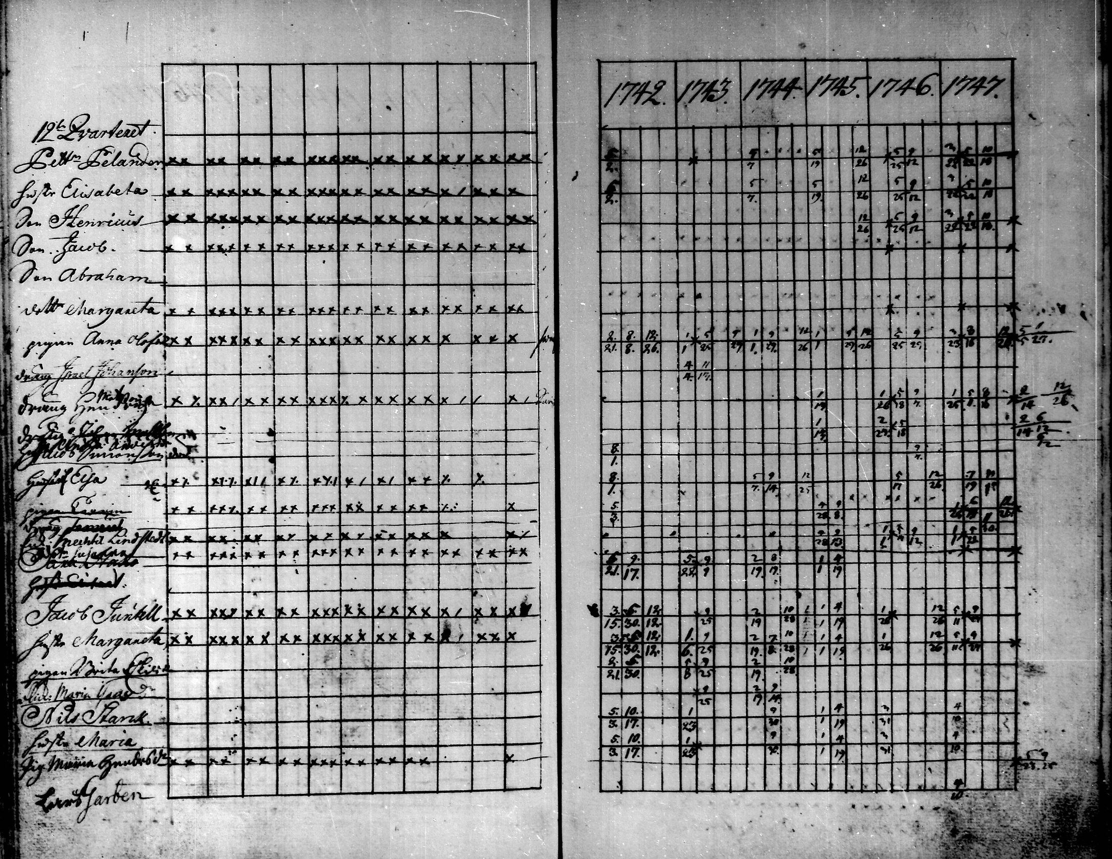 [ ../kirjat/Kirkonkirjat/kokkola/rippikirja_1742-1747_mko11-12/kuvat/22.jpg ]