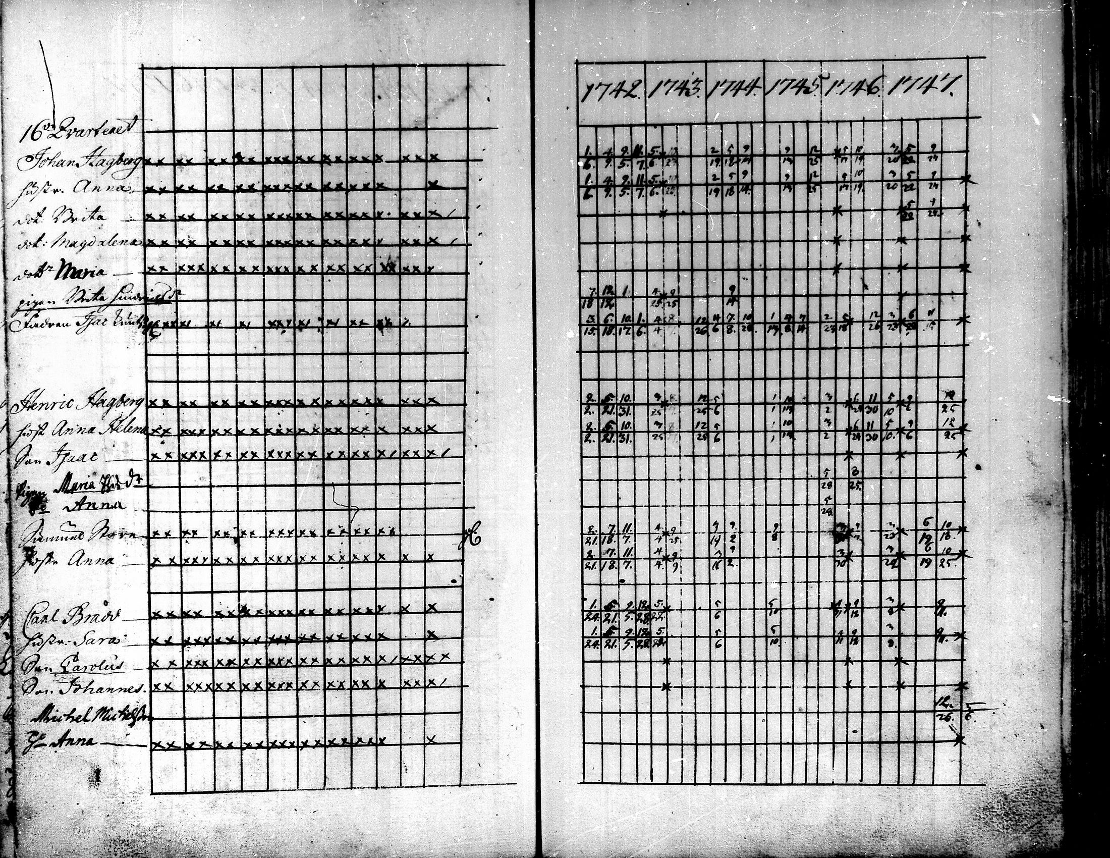 [ ../kirjat/Kirkonkirjat/kokkola/rippikirja_1742-1747_mko11-12/kuvat/32.jpg ]