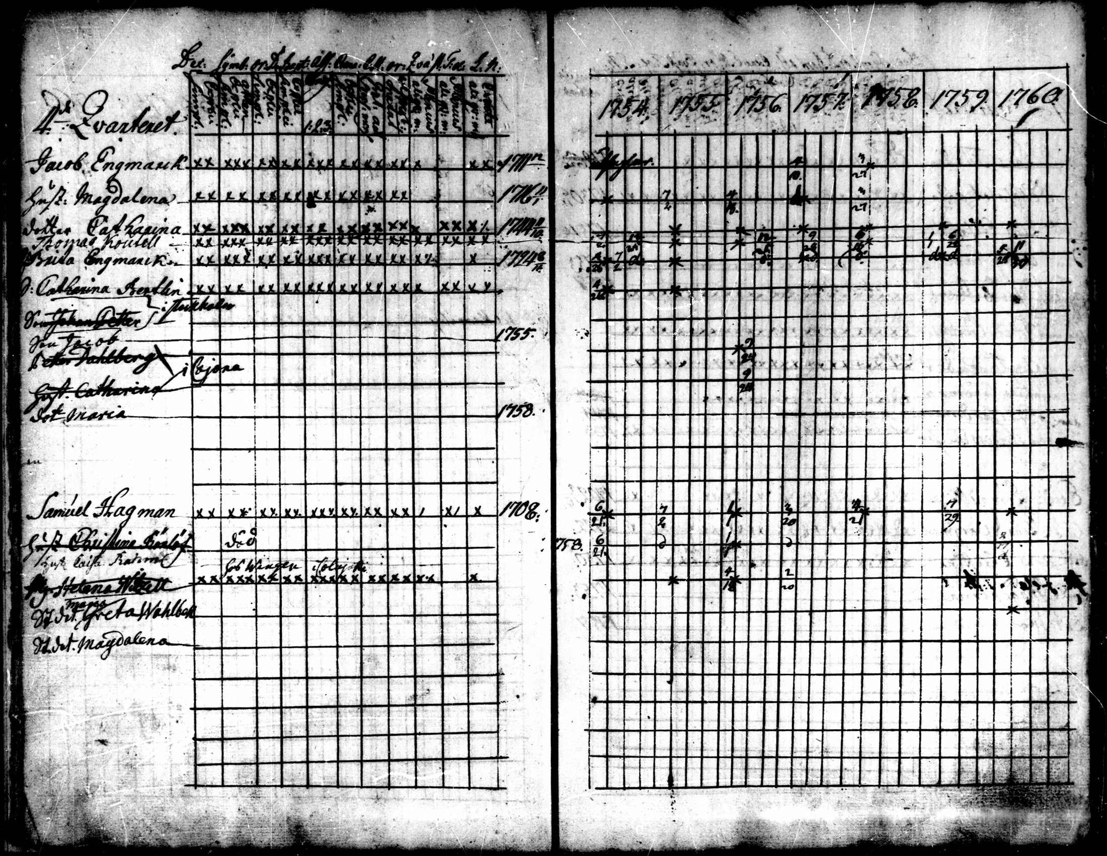 [ ../kirjat/Kirkonkirjat/kokkola/rippikirja_1754-1760_mko16-18/kuvat/12.jpg ]