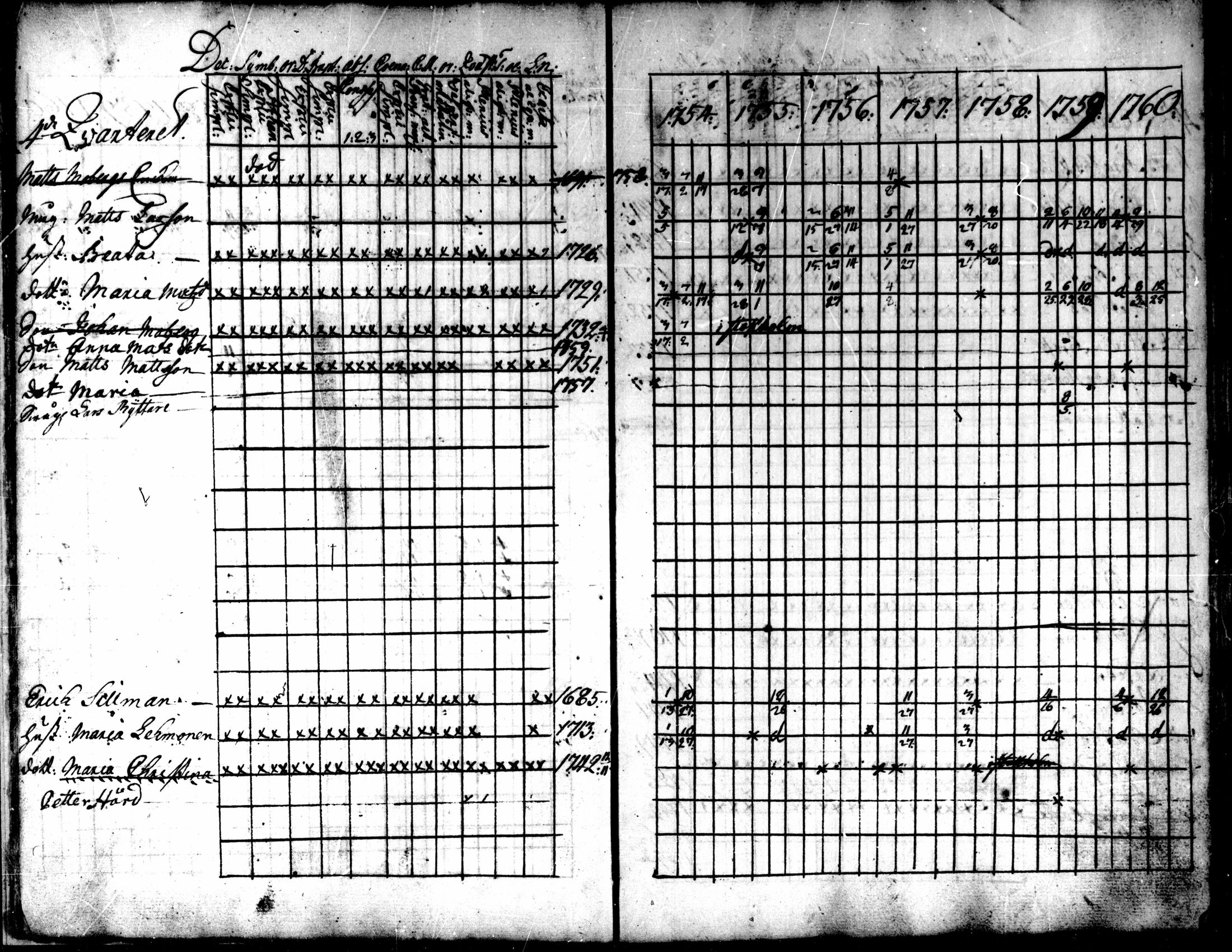 [ ../kirjat/Kirkonkirjat/kokkola/rippikirja_1754-1760_mko16-18/kuvat/14.jpg ]