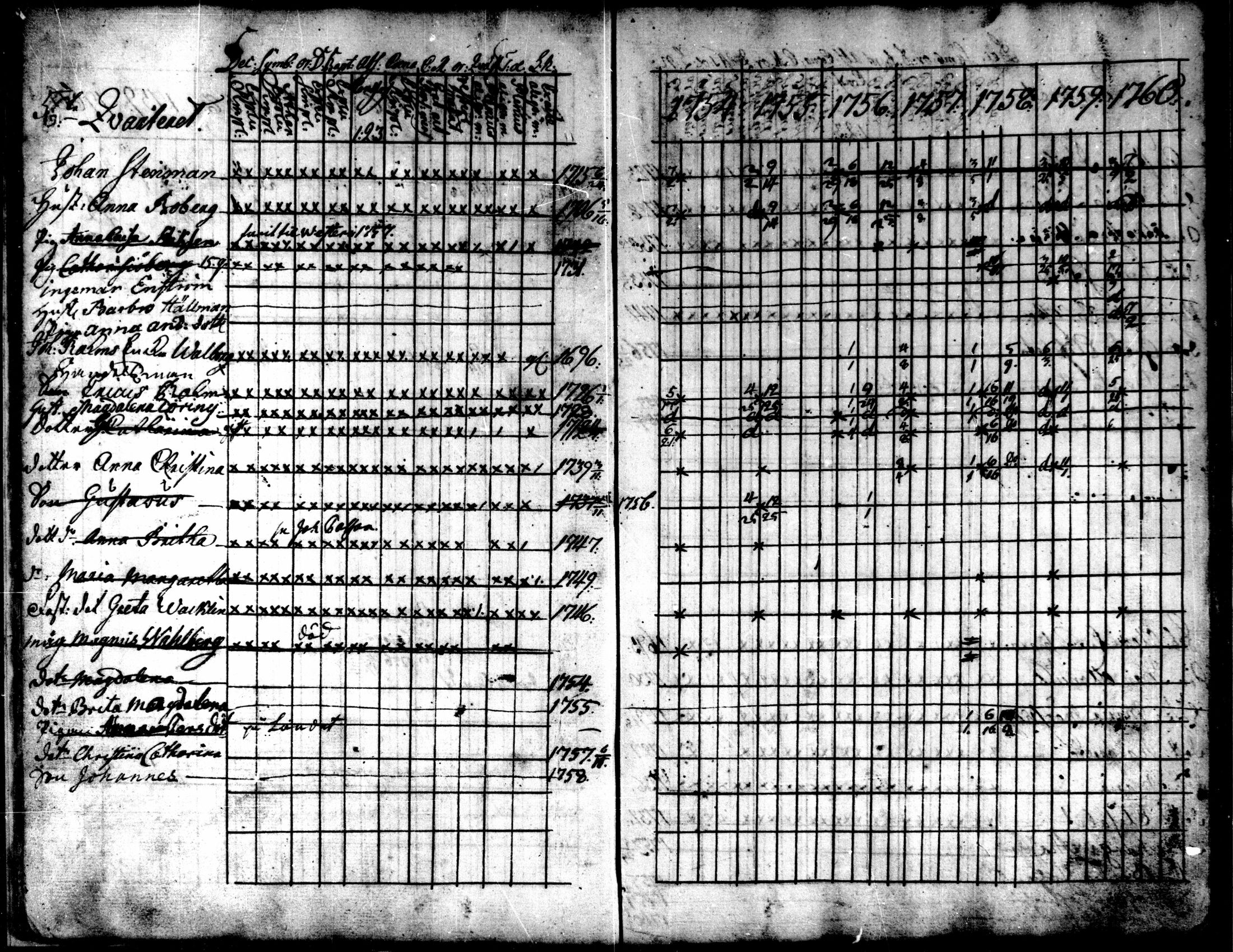 [ ../kirjat/Kirkonkirjat/kokkola/rippikirja_1754-1760_mko16-18/kuvat/16.jpg ]