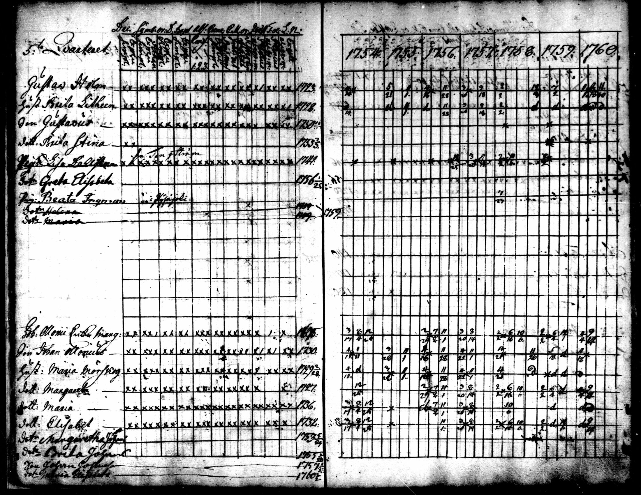 [ ../kirjat/Kirkonkirjat/kokkola/rippikirja_1754-1760_mko16-18/kuvat/17.jpg ]