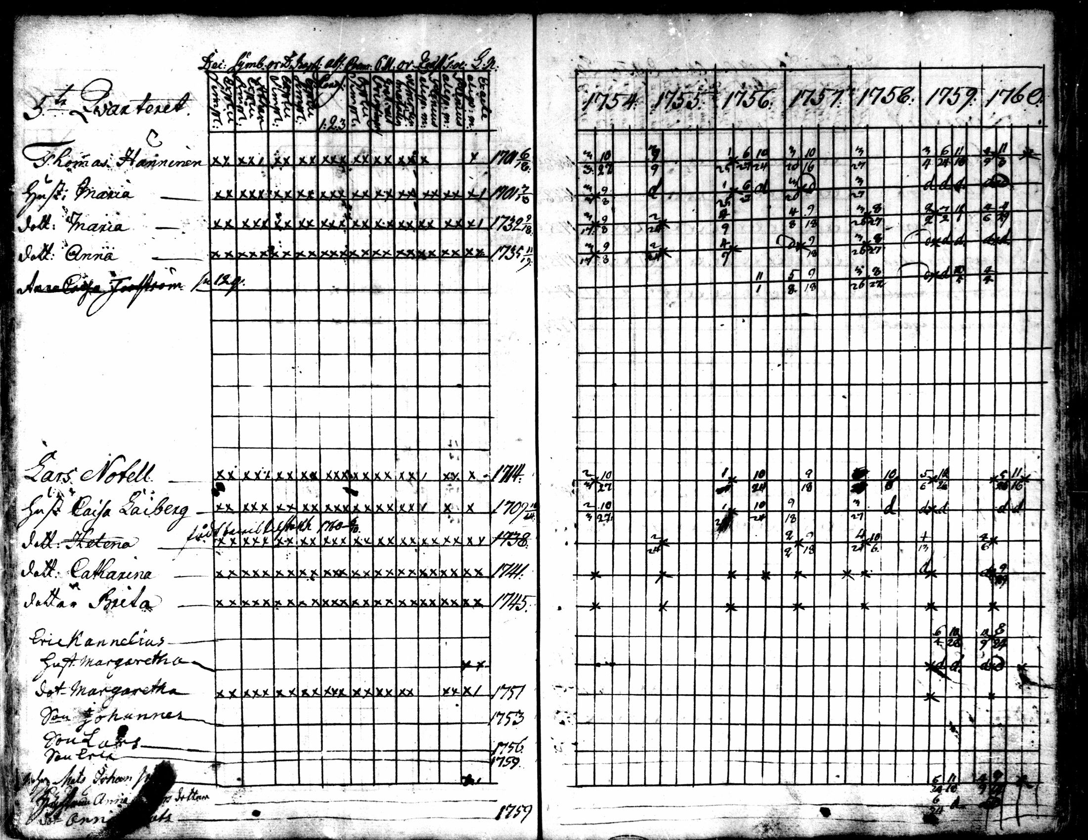 [ ../kirjat/Kirkonkirjat/kokkola/rippikirja_1754-1760_mko16-18/kuvat/19.jpg ]