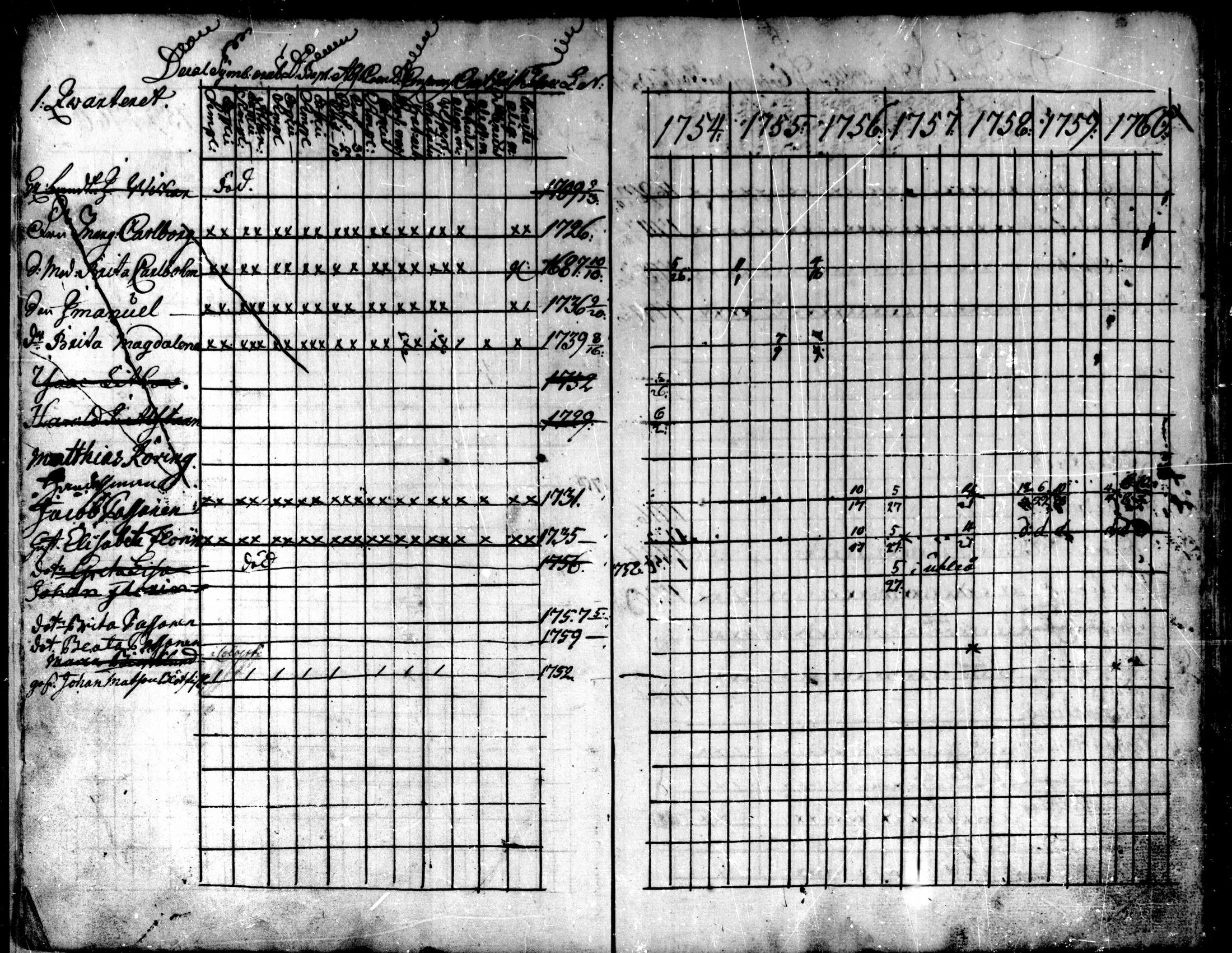 [ ../kirjat/Kirkonkirjat/kokkola/rippikirja_1754-1760_mko16-18/kuvat/2.jpg ]