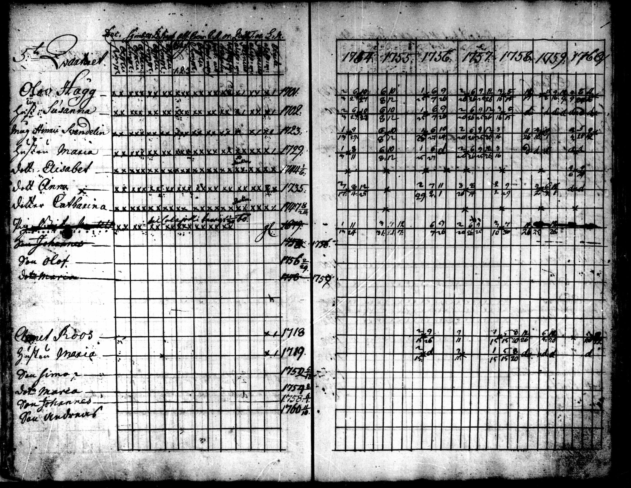 [ ../kirjat/Kirkonkirjat/kokkola/rippikirja_1754-1760_mko16-18/kuvat/21.jpg ]