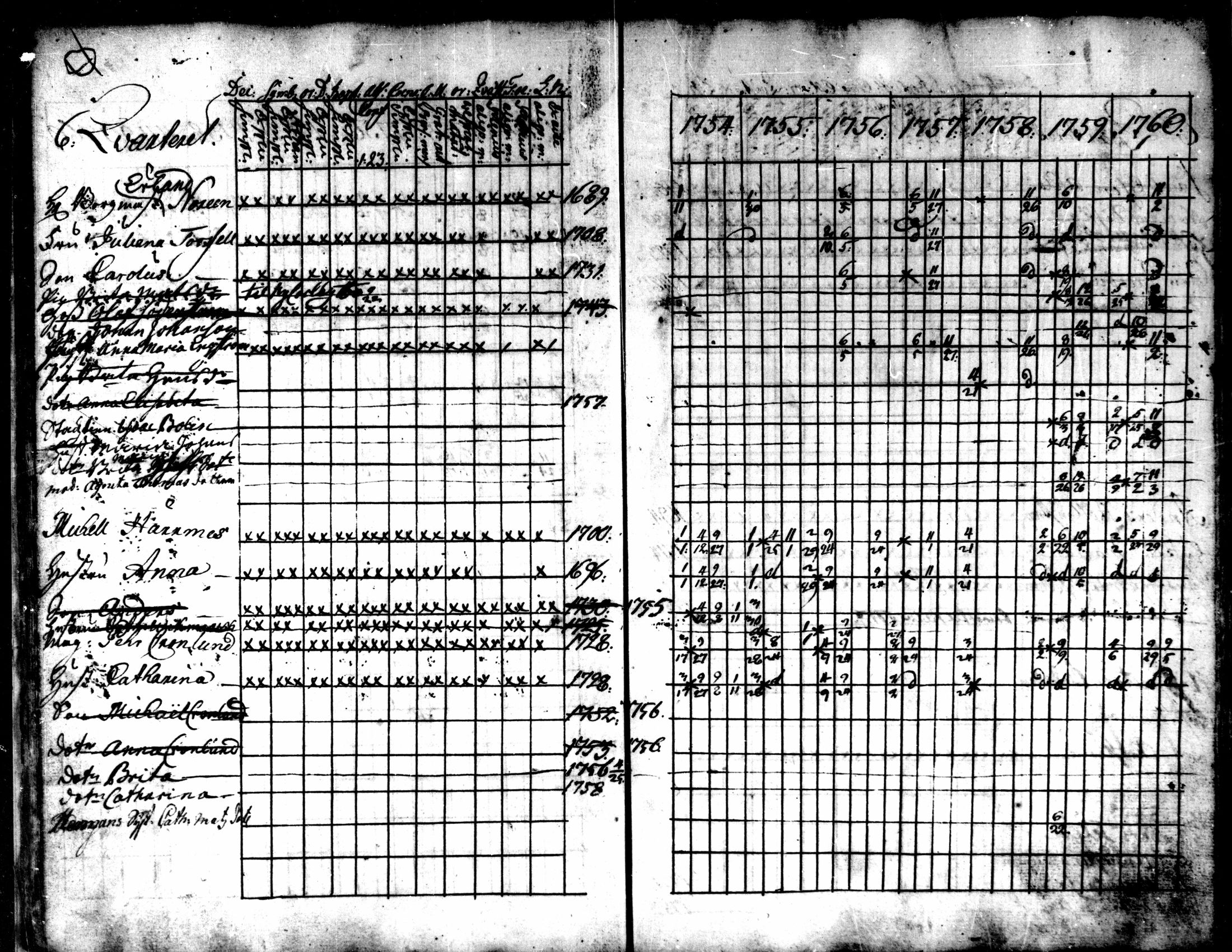 [ ../kirjat/Kirkonkirjat/kokkola/rippikirja_1754-1760_mko16-18/kuvat/22.jpg ]