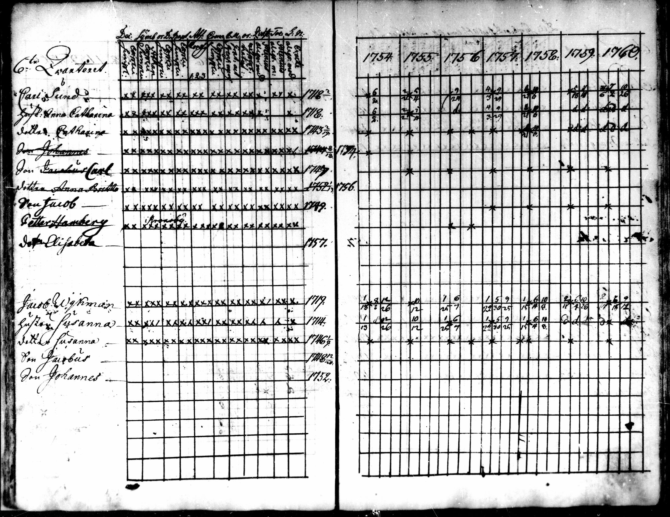 [ ../kirjat/Kirkonkirjat/kokkola/rippikirja_1754-1760_mko16-18/kuvat/25.jpg ]