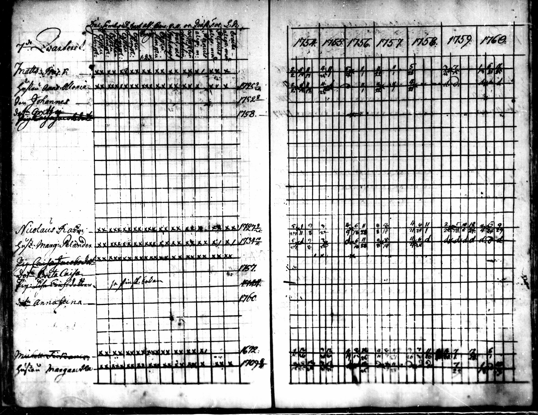 [ ../kirjat/Kirkonkirjat/kokkola/rippikirja_1754-1760_mko16-18/kuvat/30.jpg ]